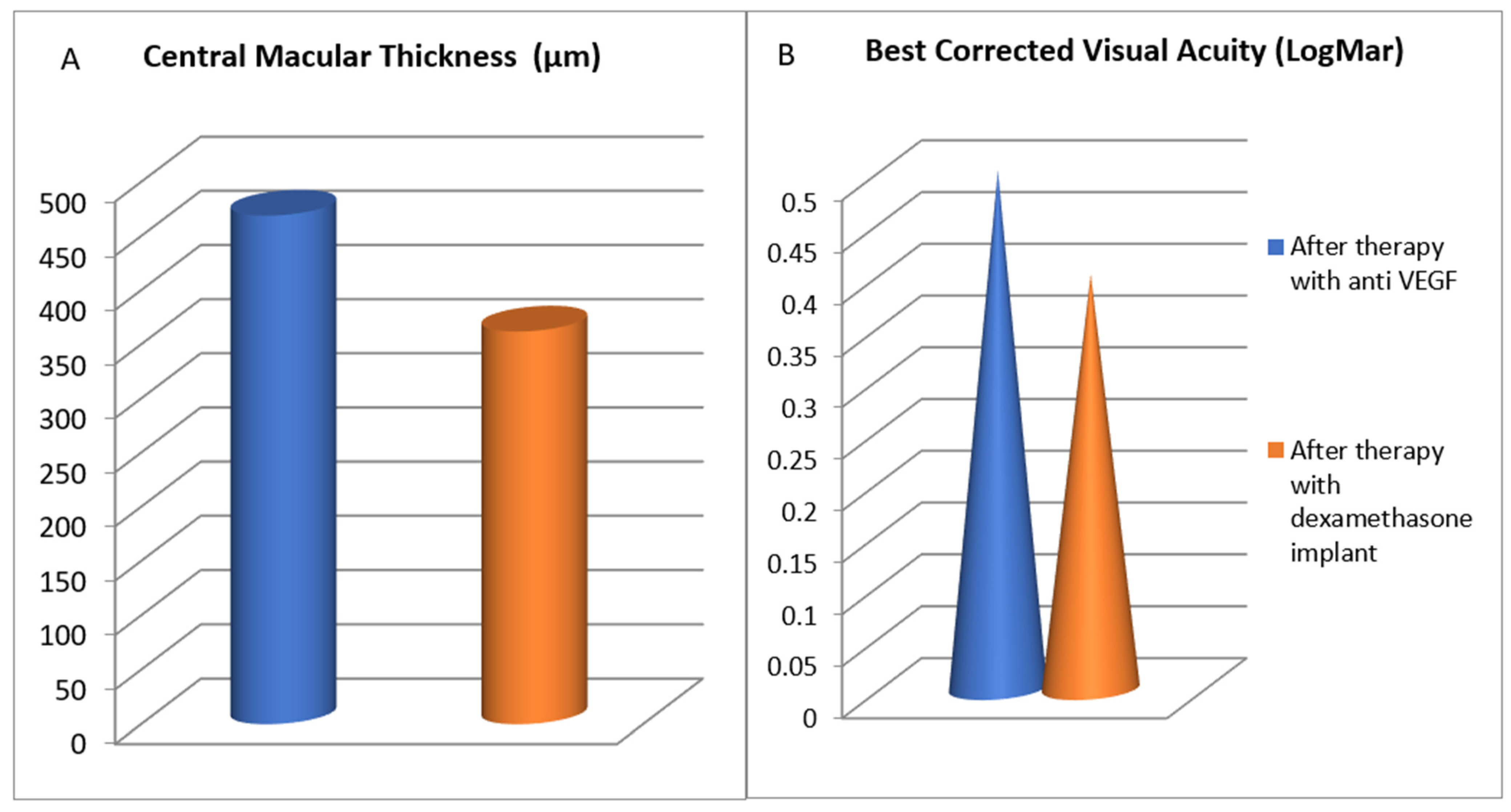 Jcm 10 05342 g002 550
