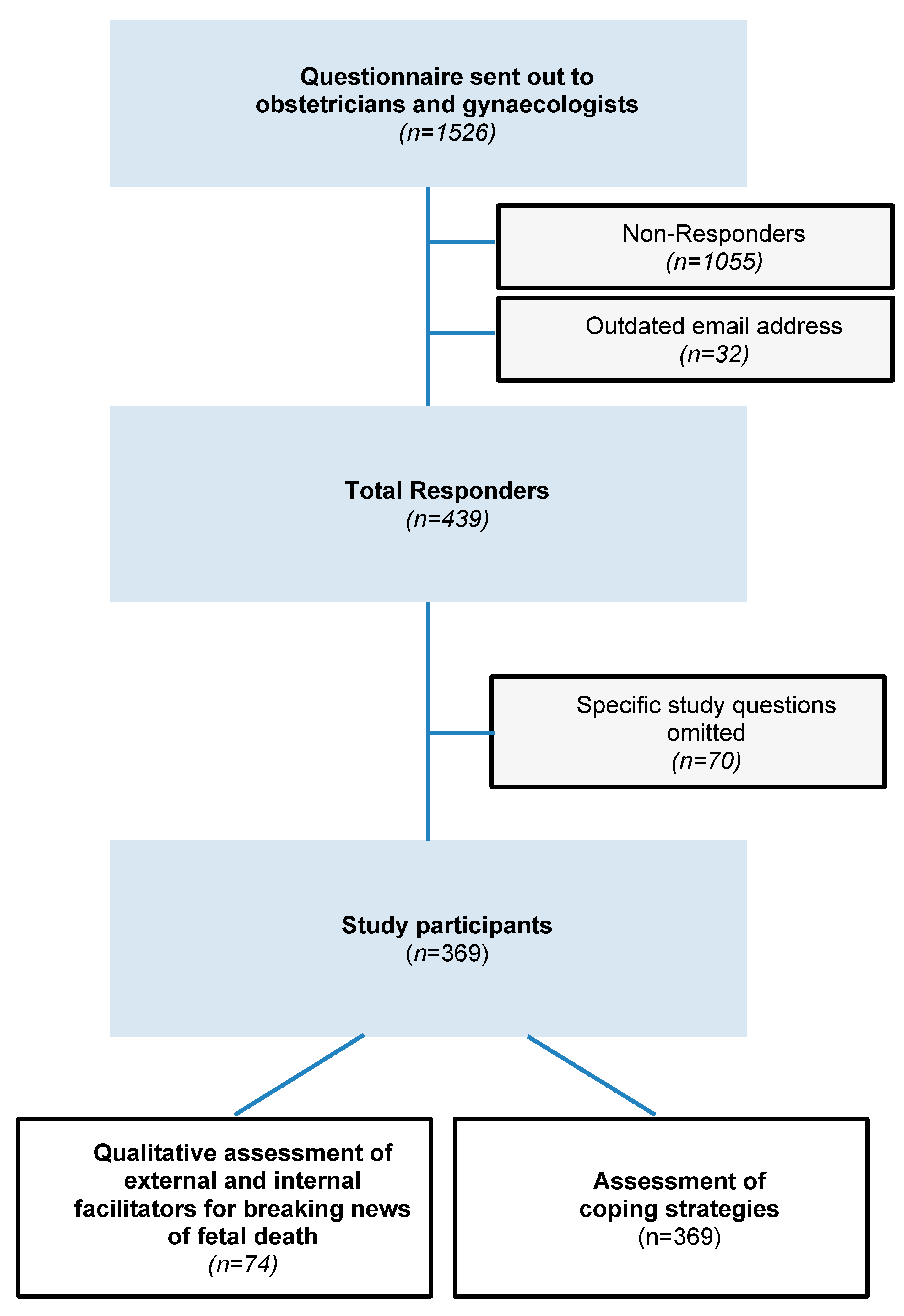 Jcm 10 05347 g001 550