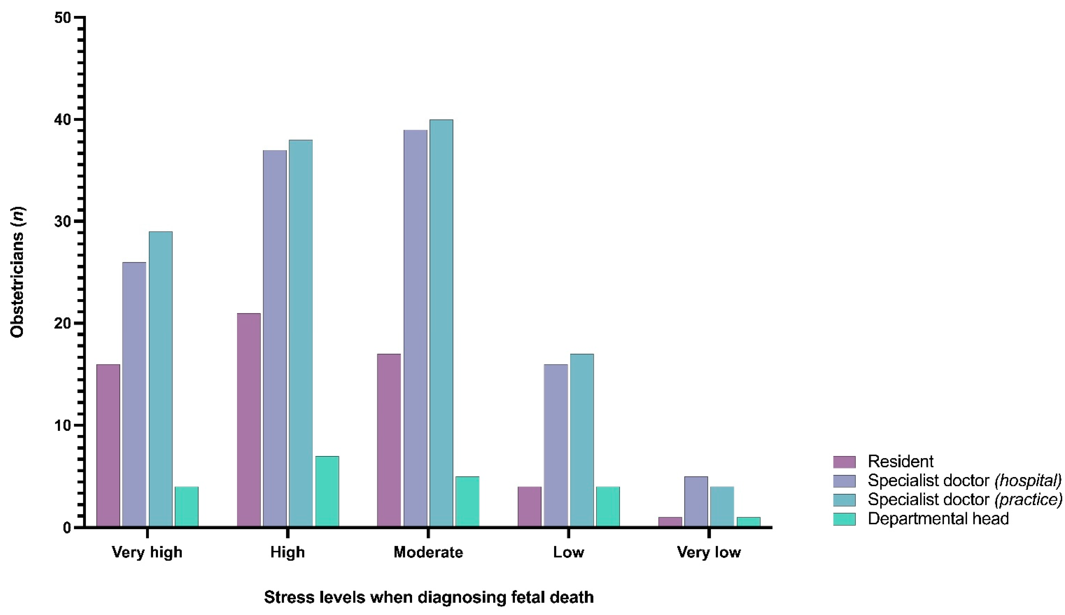 Jcm 10 05347 g002 550