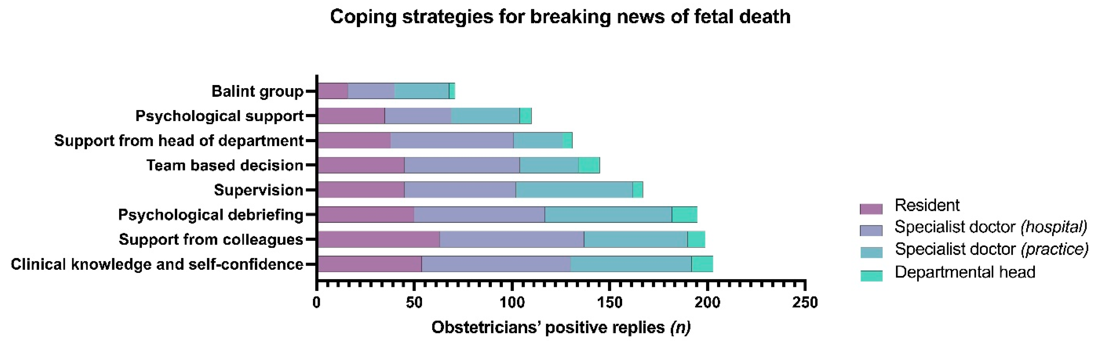 Jcm 10 05347 g003 550