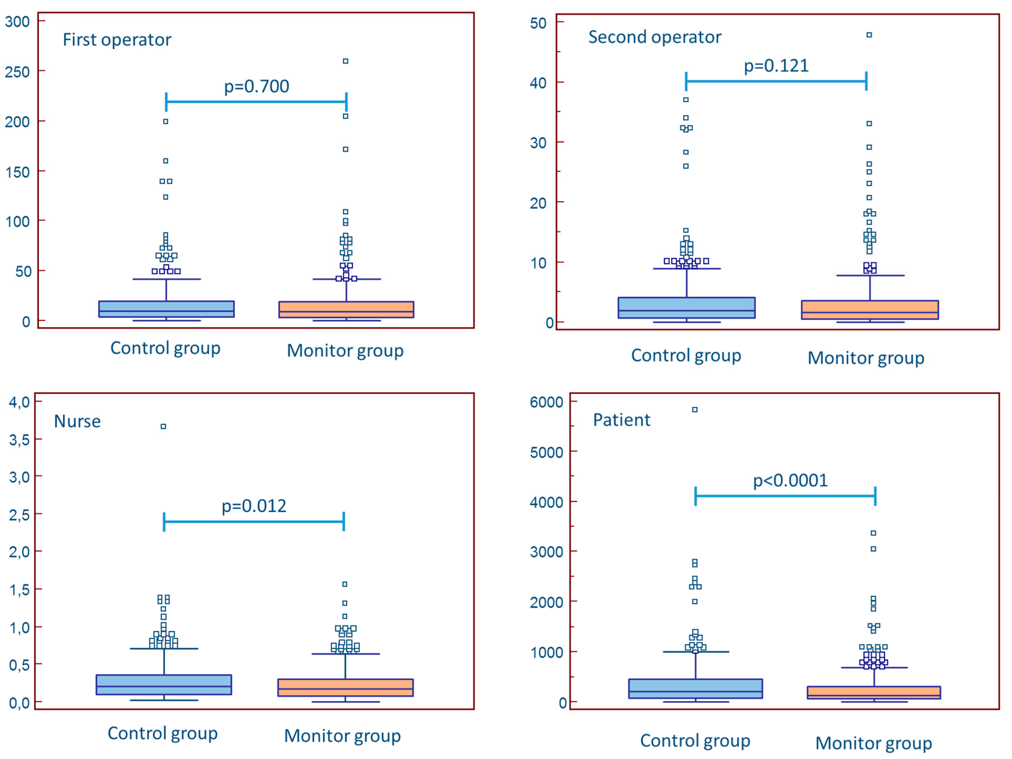 Jcm 10 05350 g002 550