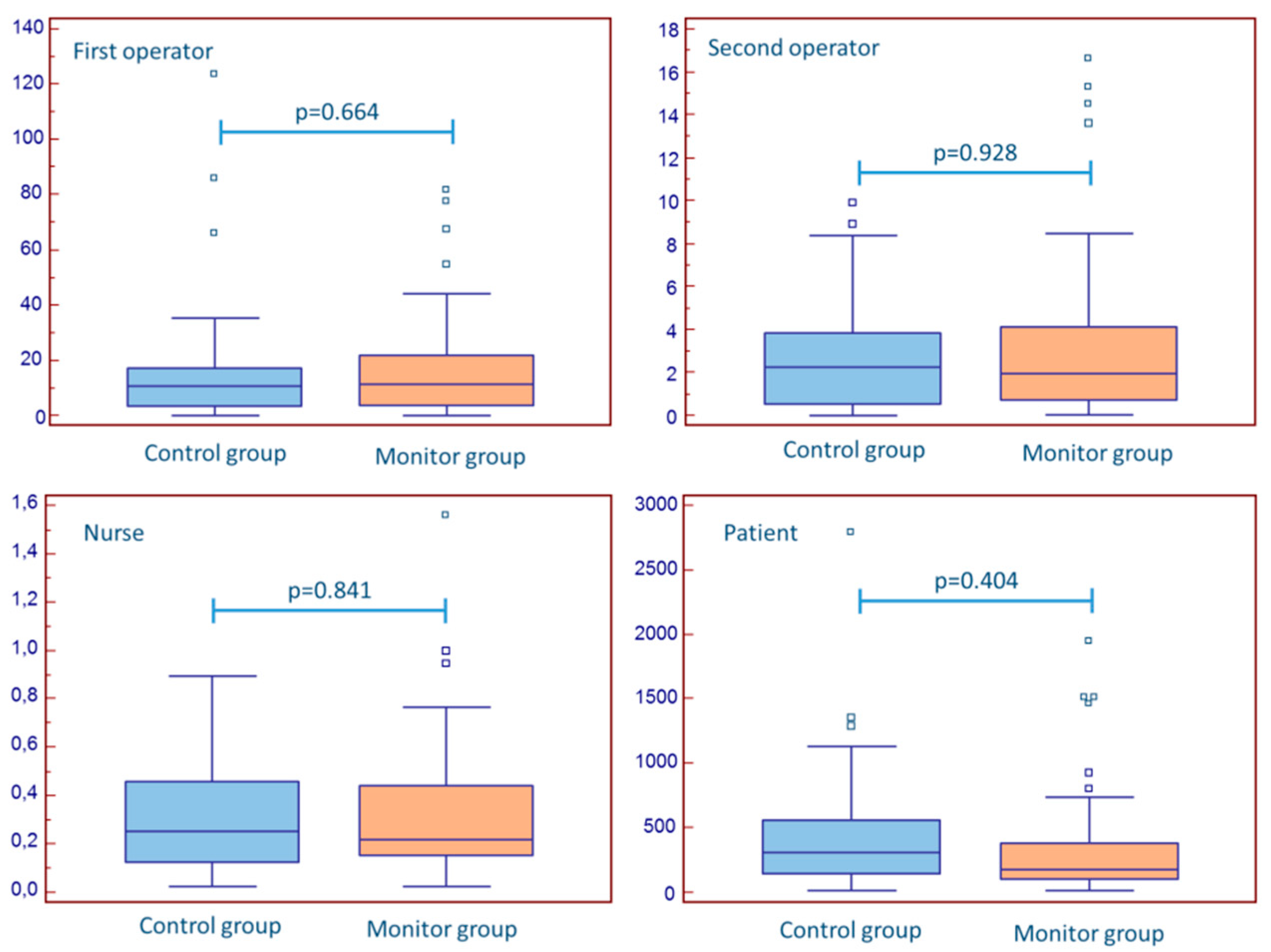 Jcm 10 05350 g004 550