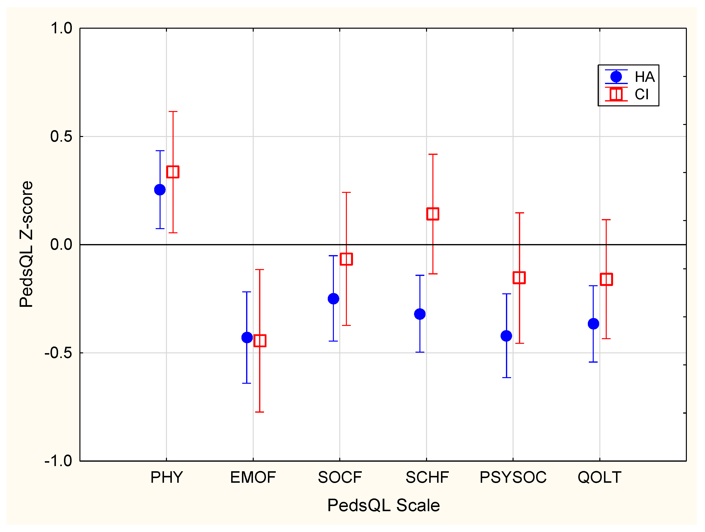 Jcm 10 05357 g003 550