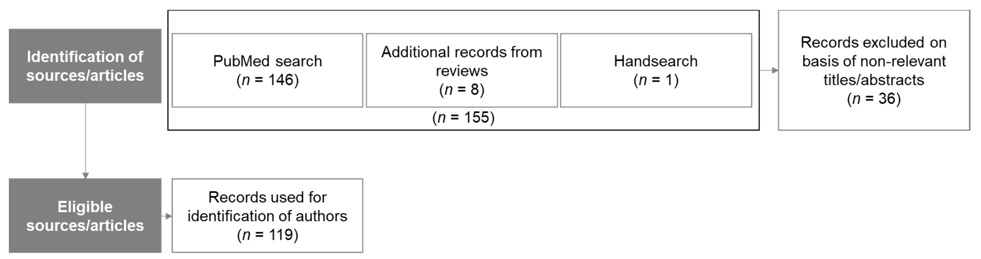 Jcm 10 05360 g001 550