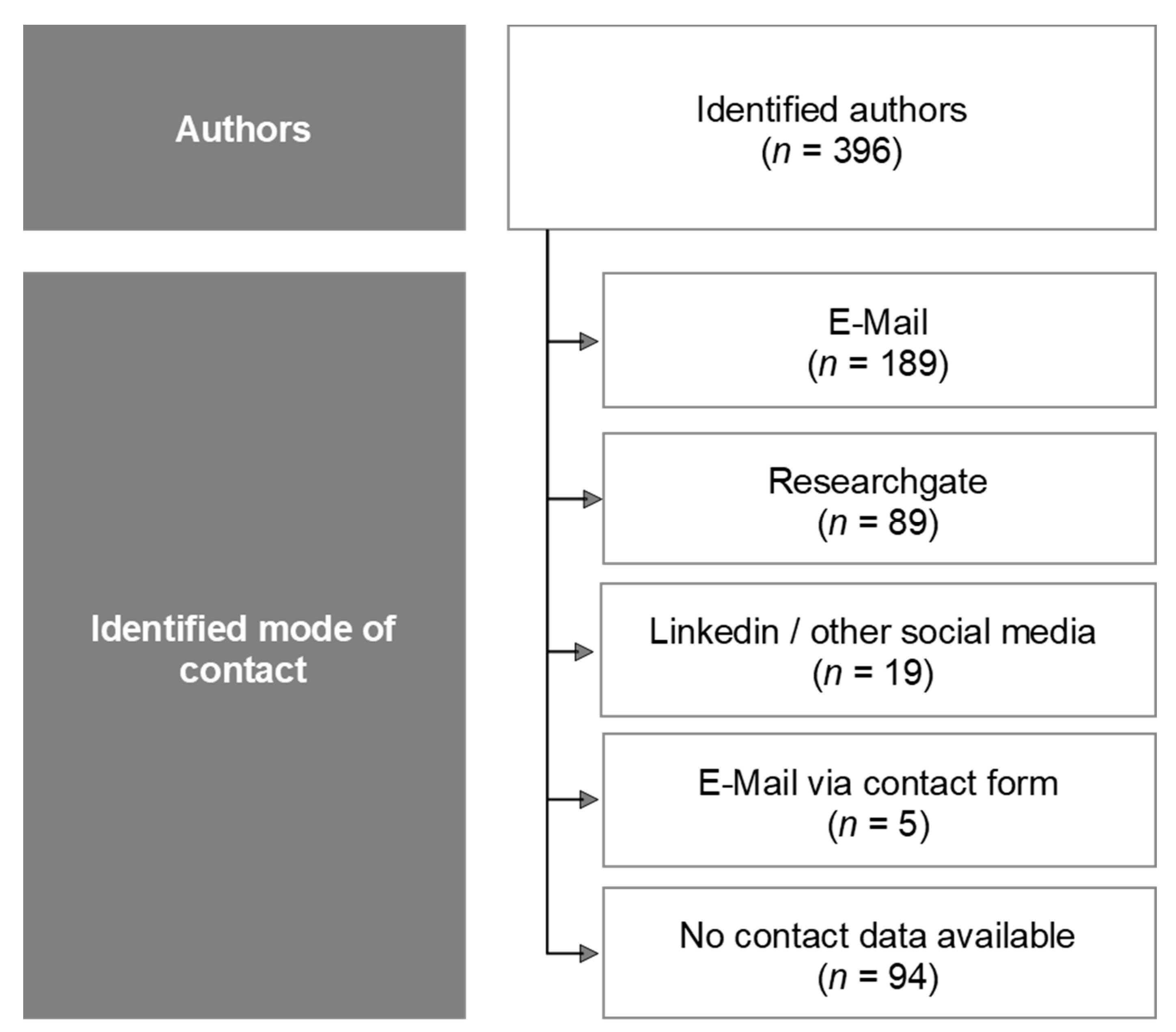 Jcm 10 05360 g002 550