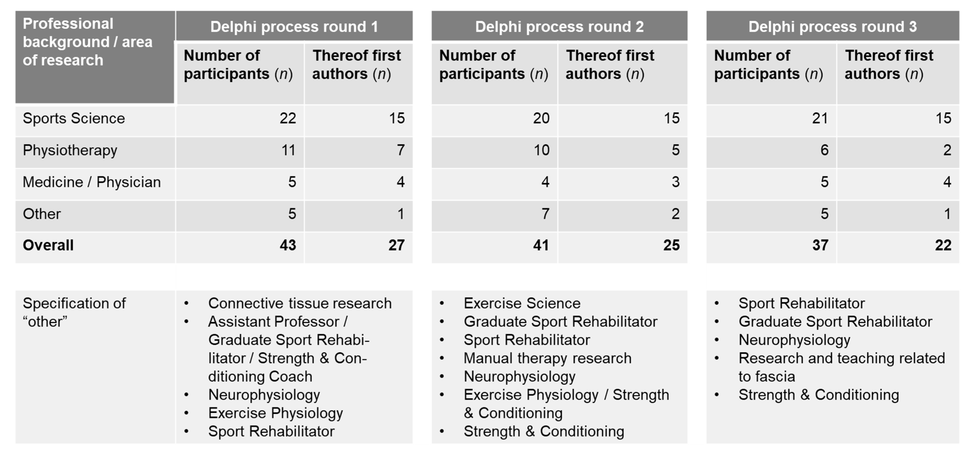Jcm 10 05360 g005 550
