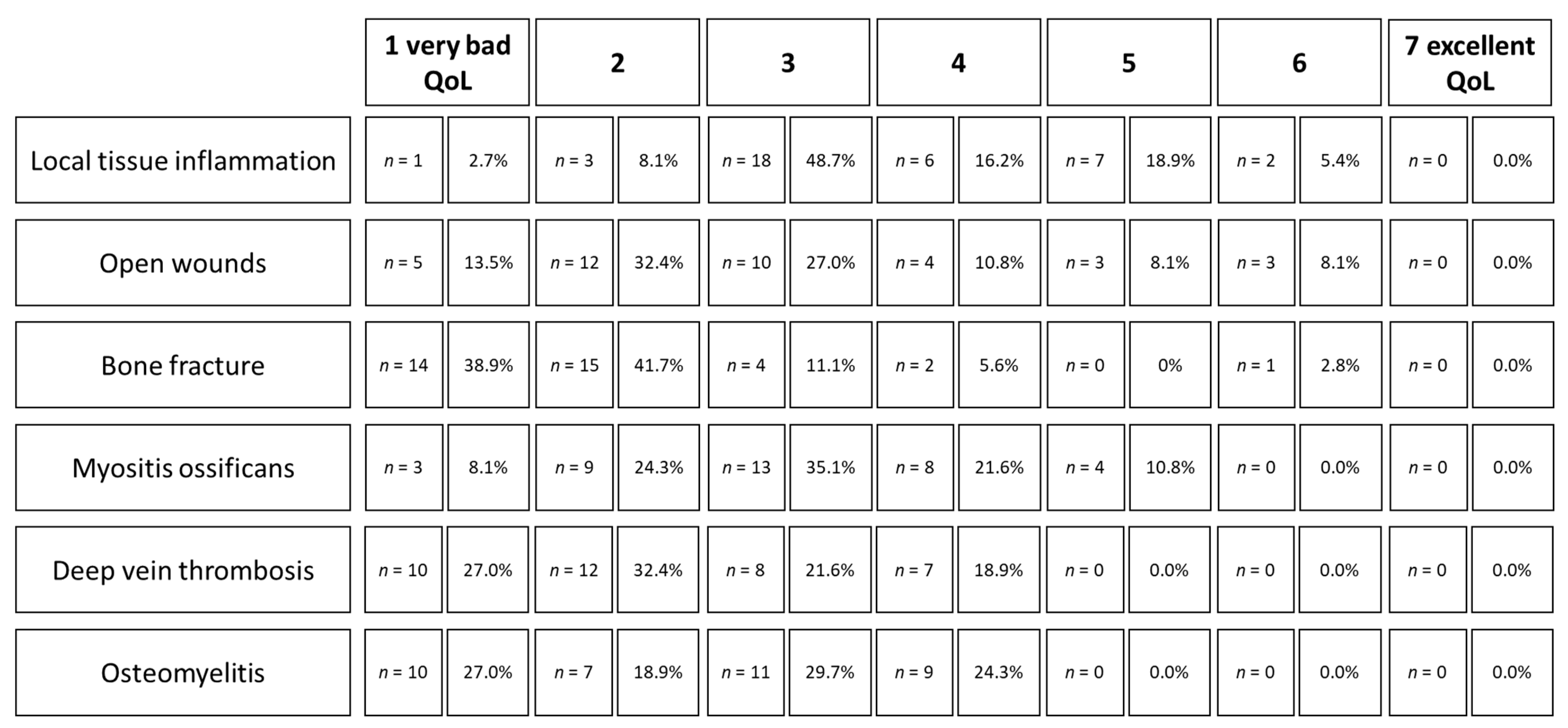 Jcm 10 05360 g006 550