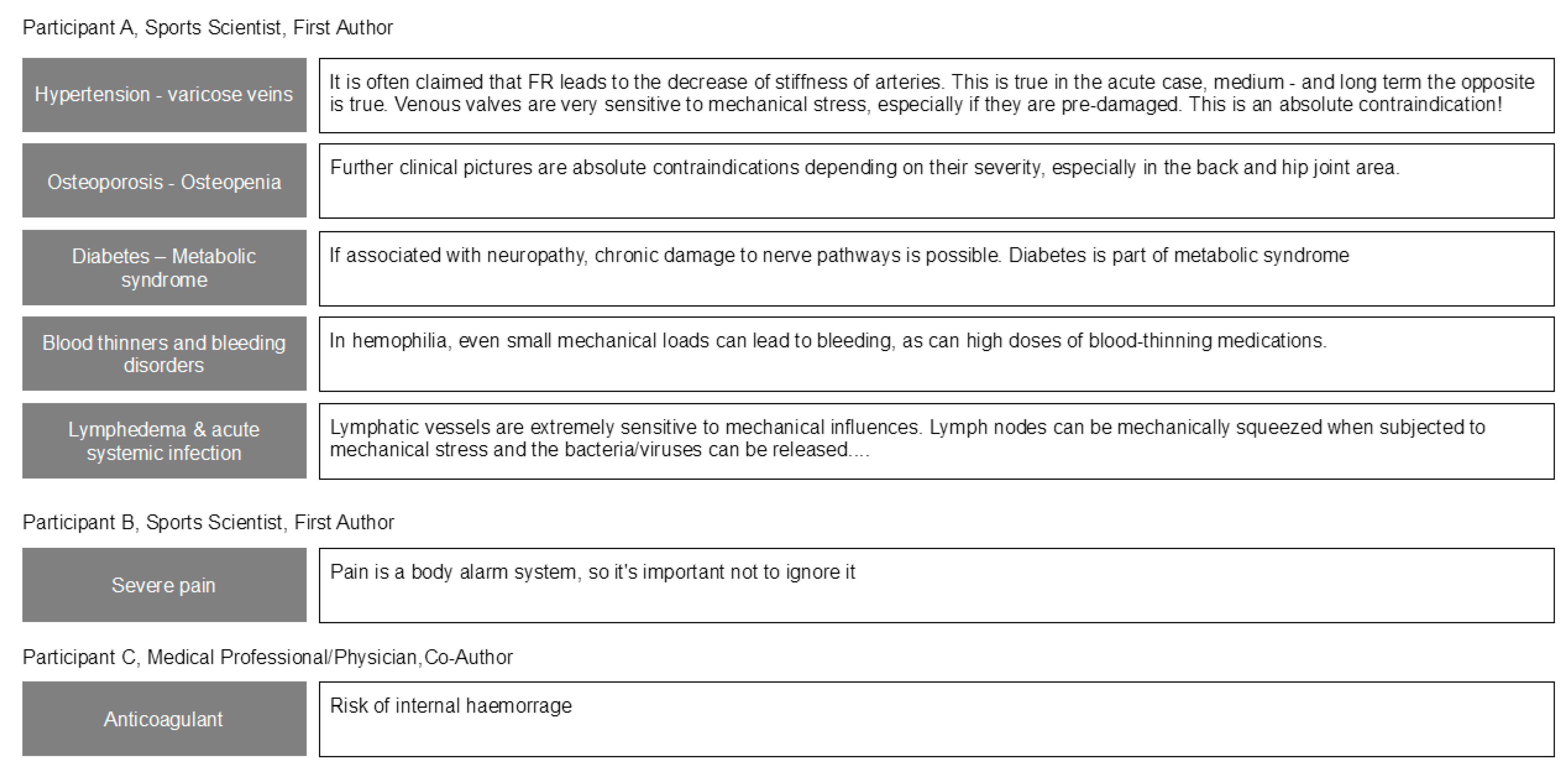 Jcm 10 05360 g007 550