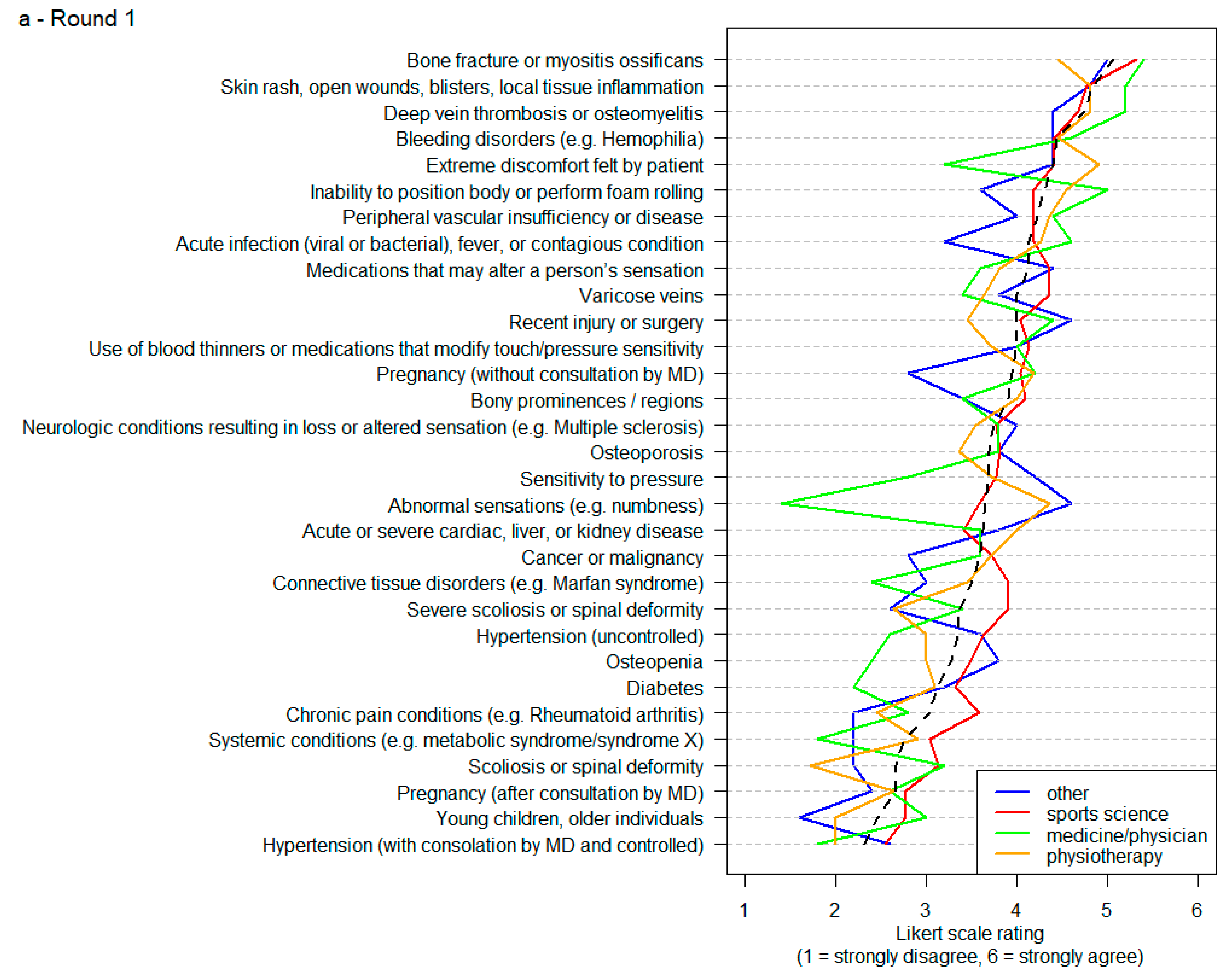 Jcm 10 05360 g008a 550
