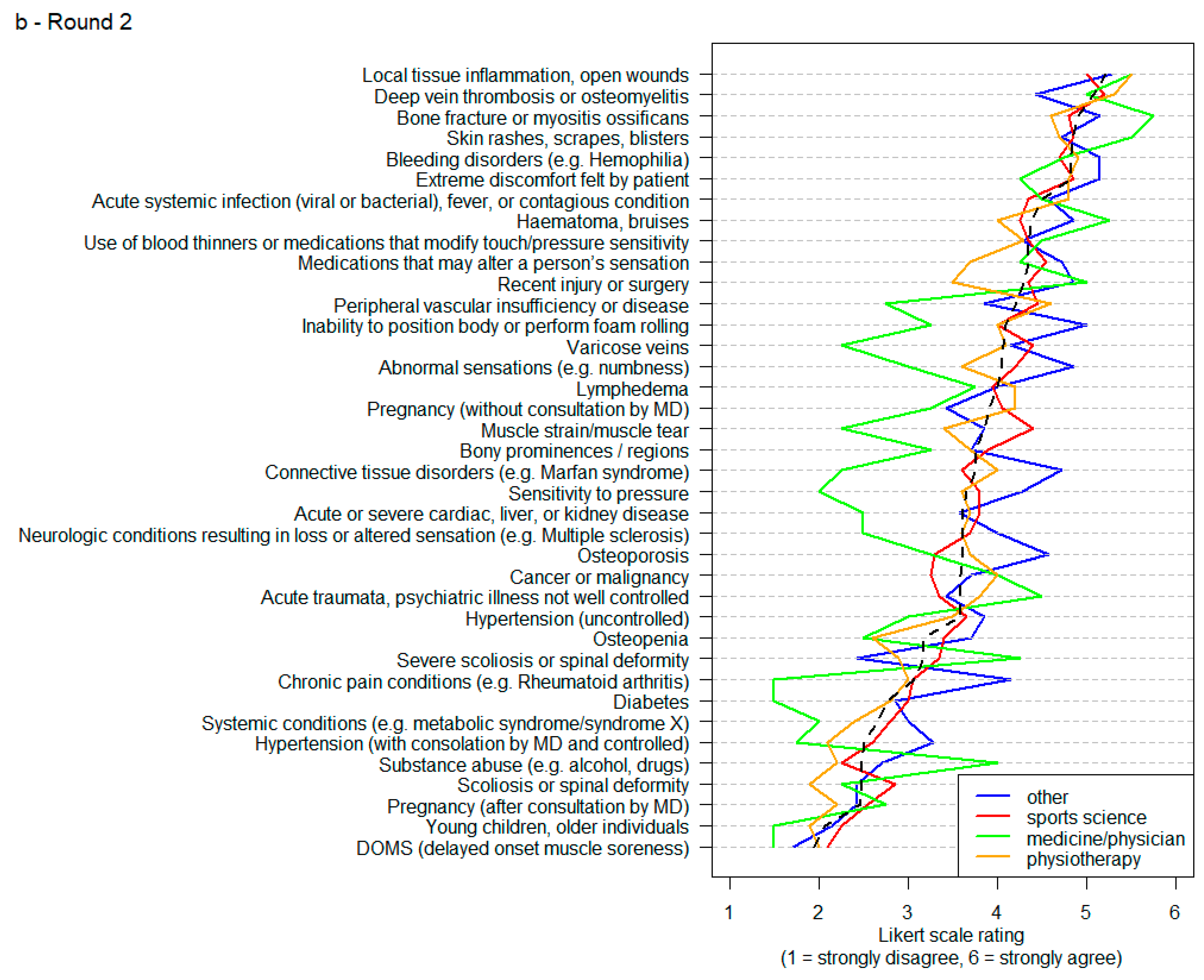 Jcm 10 05360 g008b 550