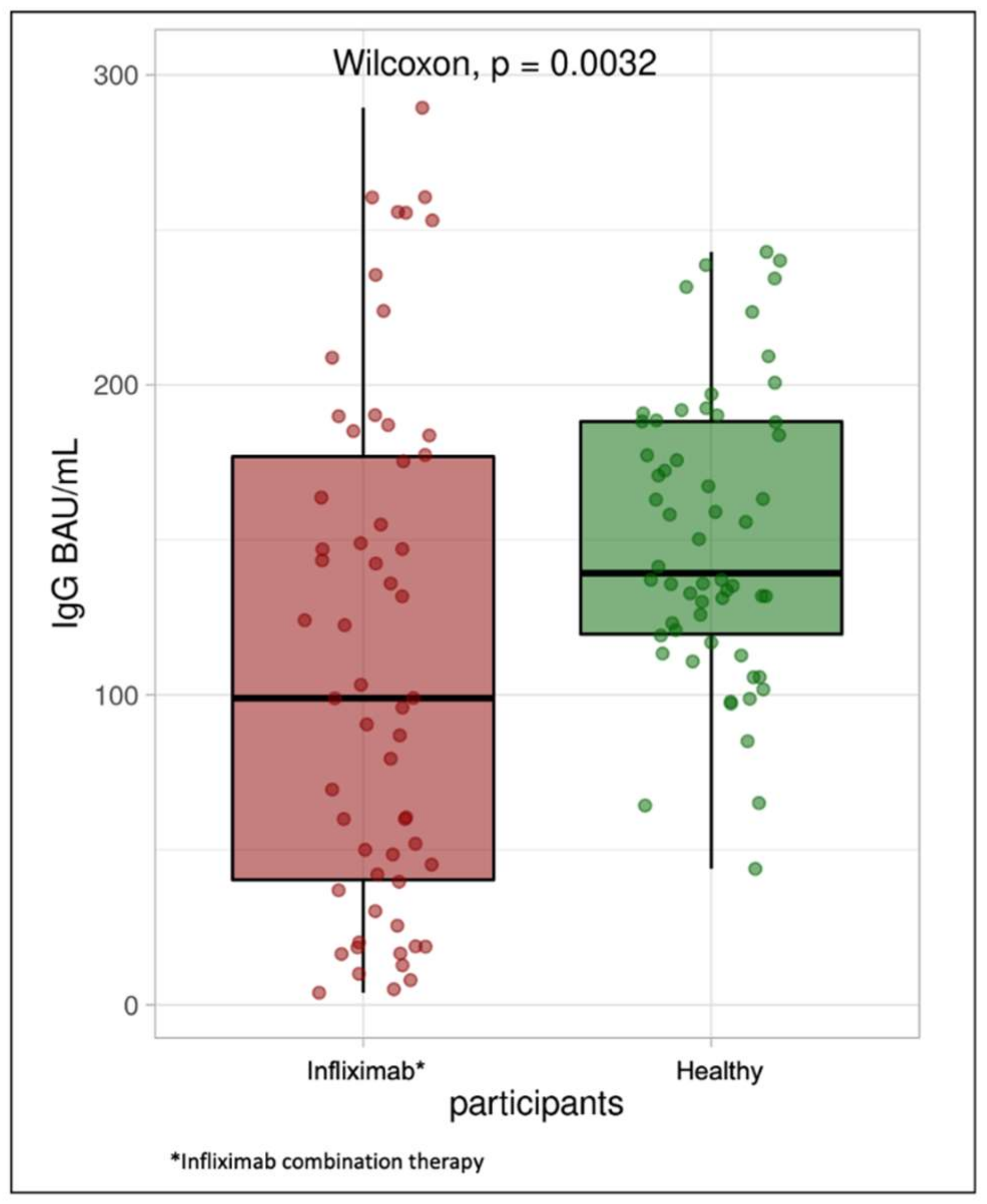 Jcm 10 05362 g001 550