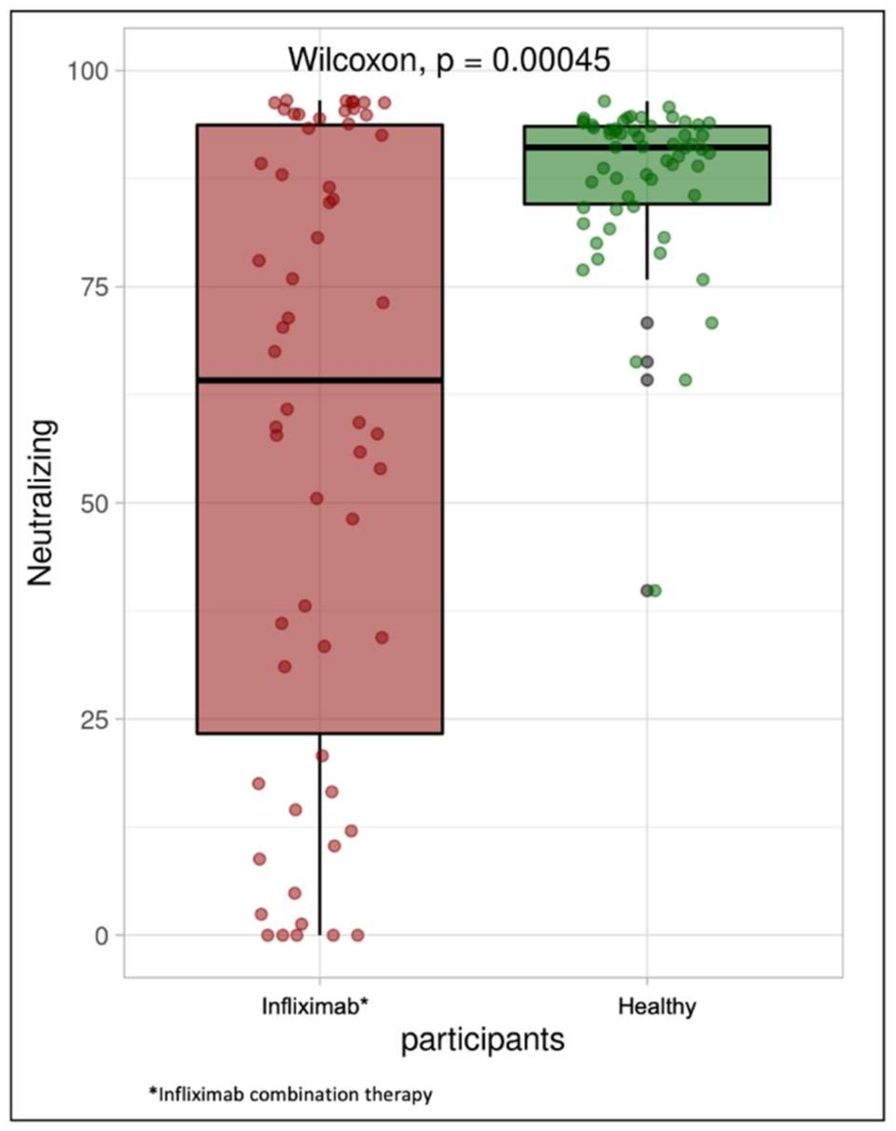 Jcm 10 05362 g002 550