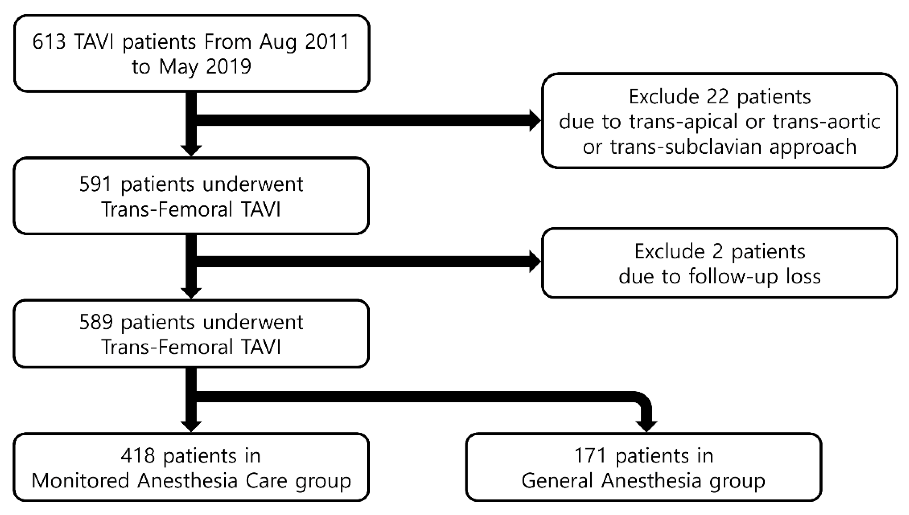 Jcm 10 05365 g001 550