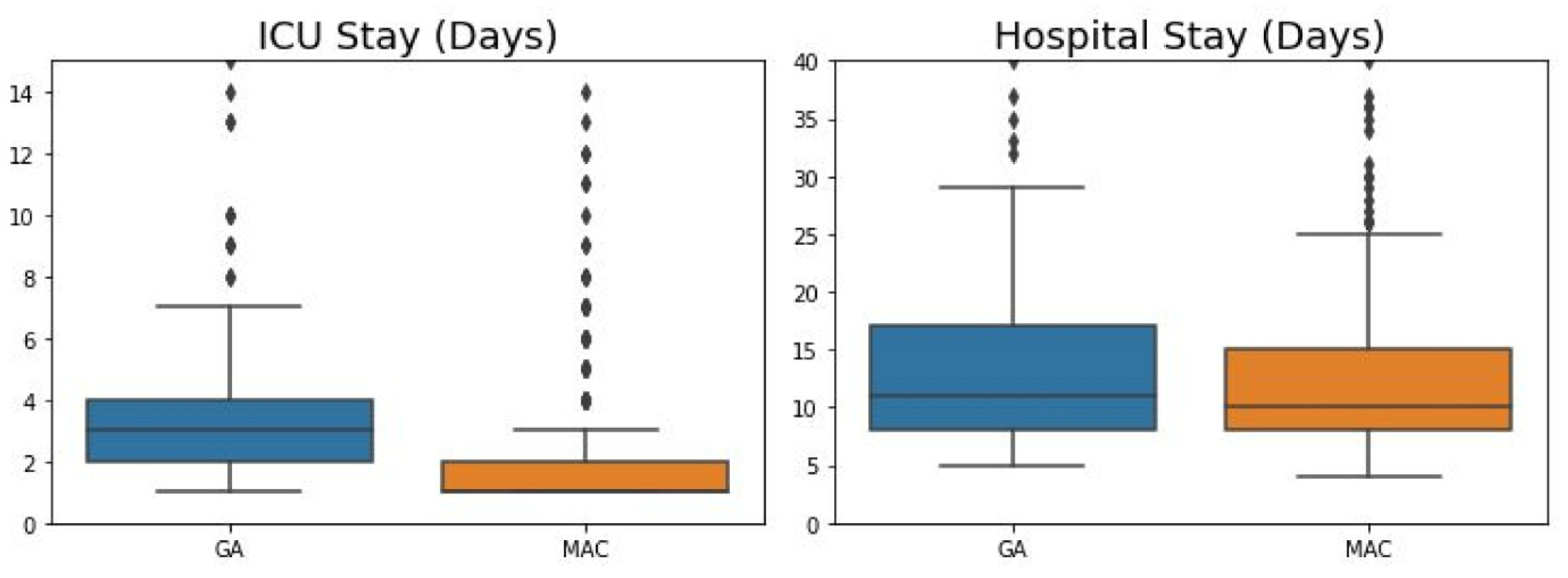 Jcm 10 05365 g003 550