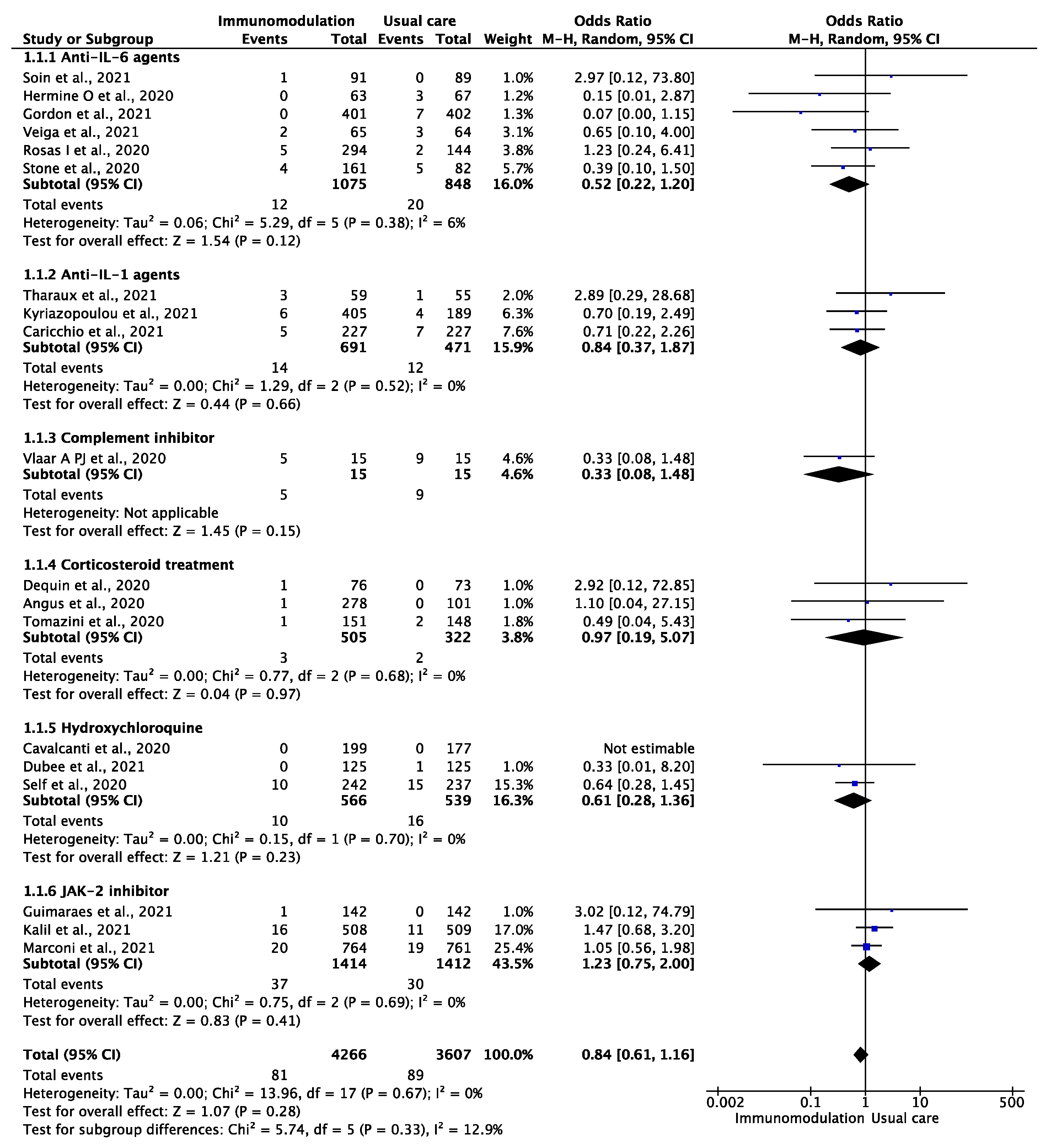 Jcm 10 05366 g001 550