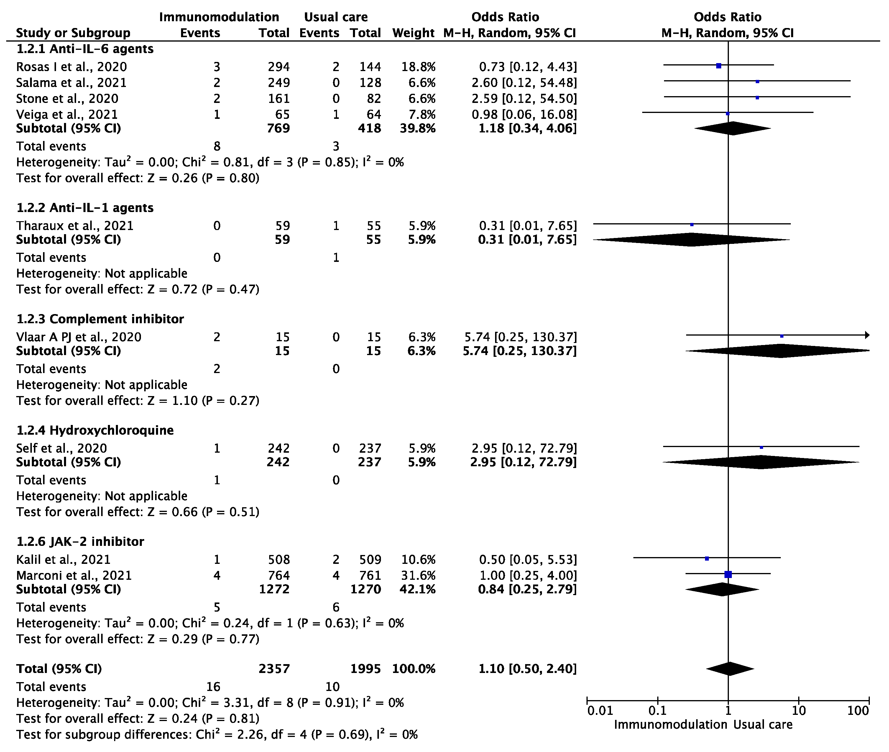 Jcm 10 05366 g002 550