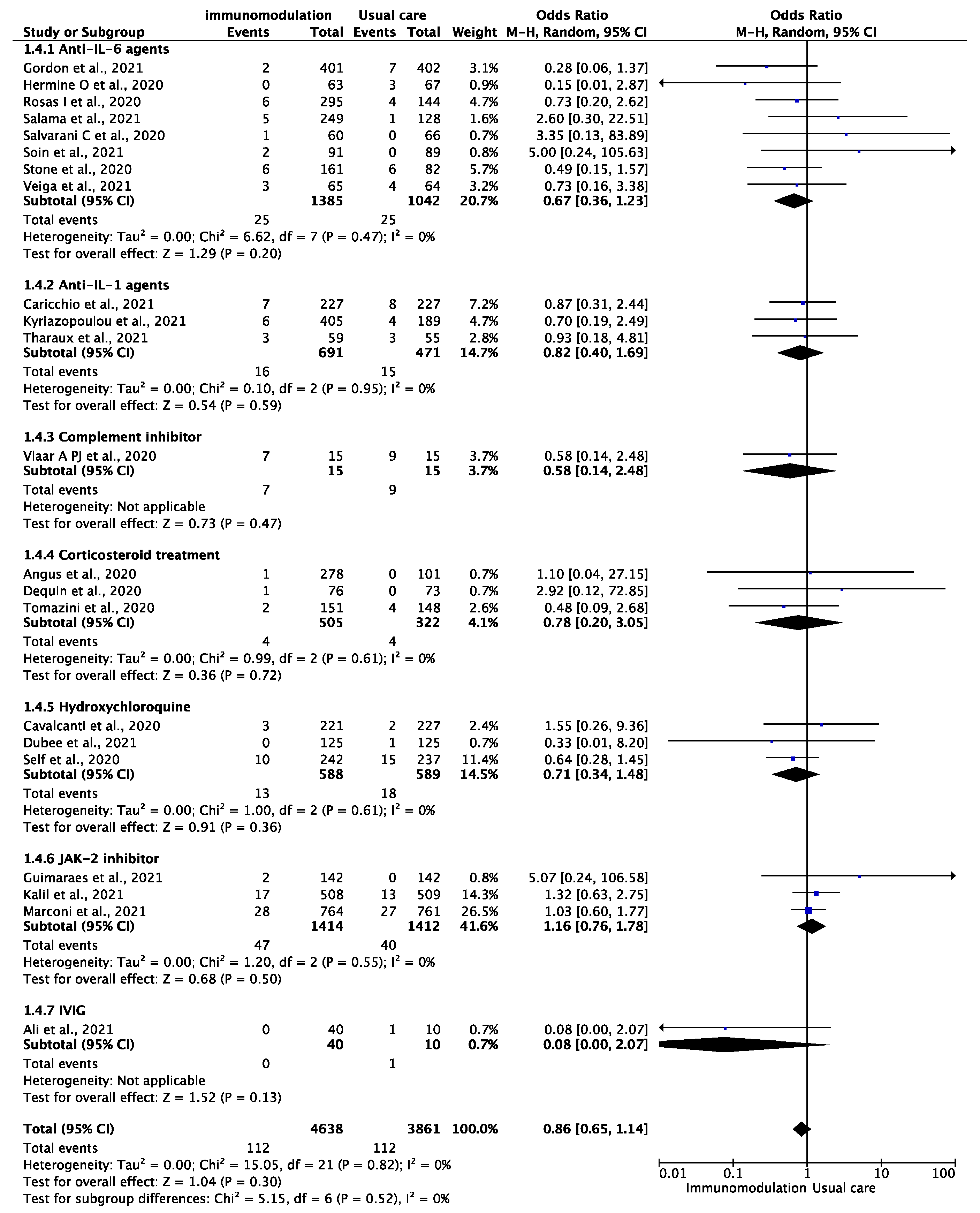 Jcm 10 05366 g004 550