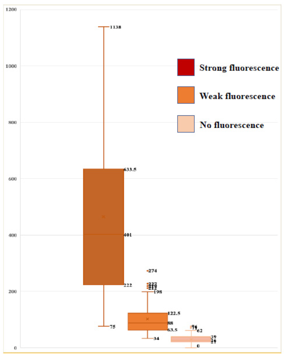 Jcm 10 05375 g007 Jcm 10 05375 g007