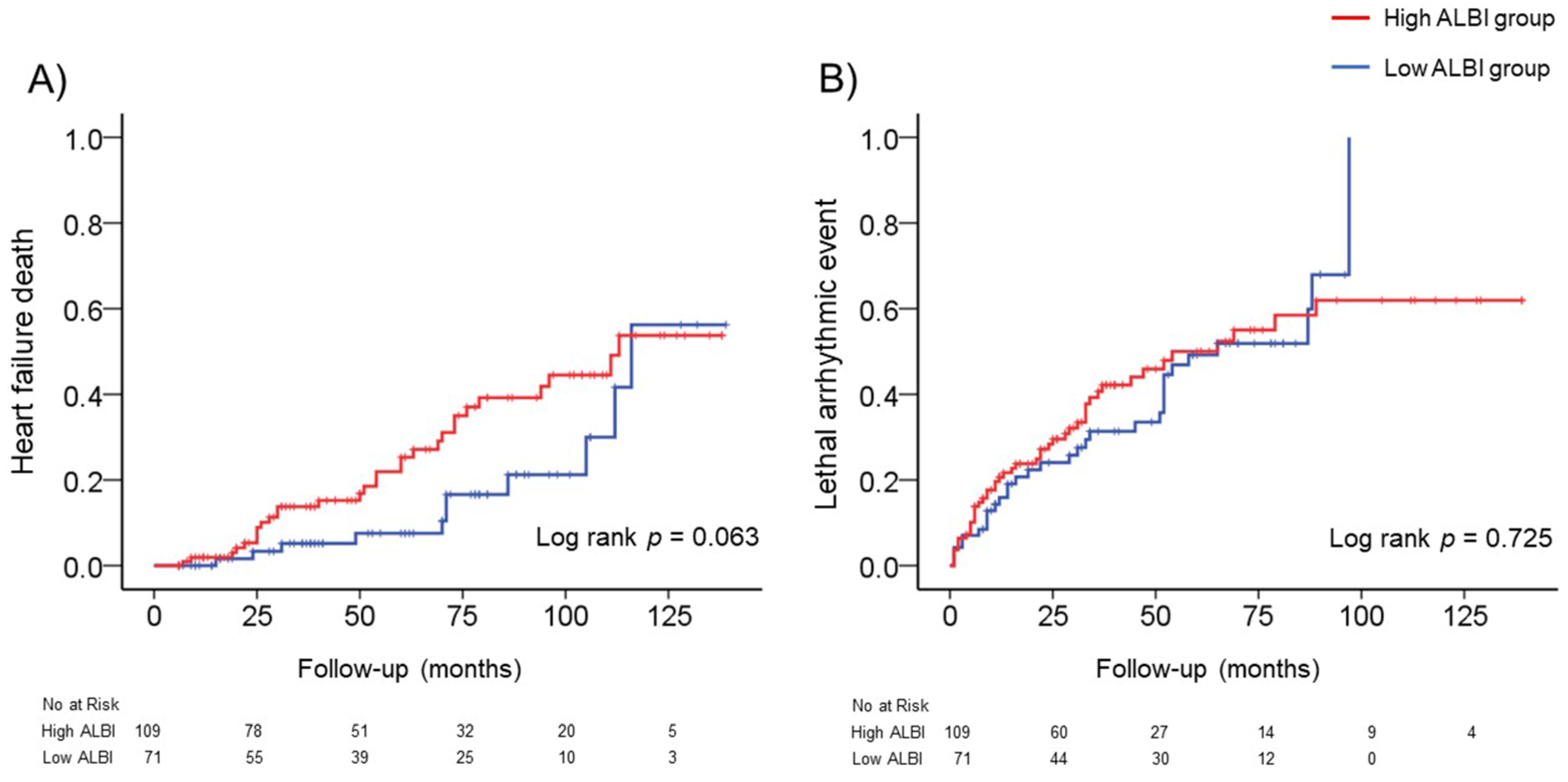 Jcm 10 05378 g001 550