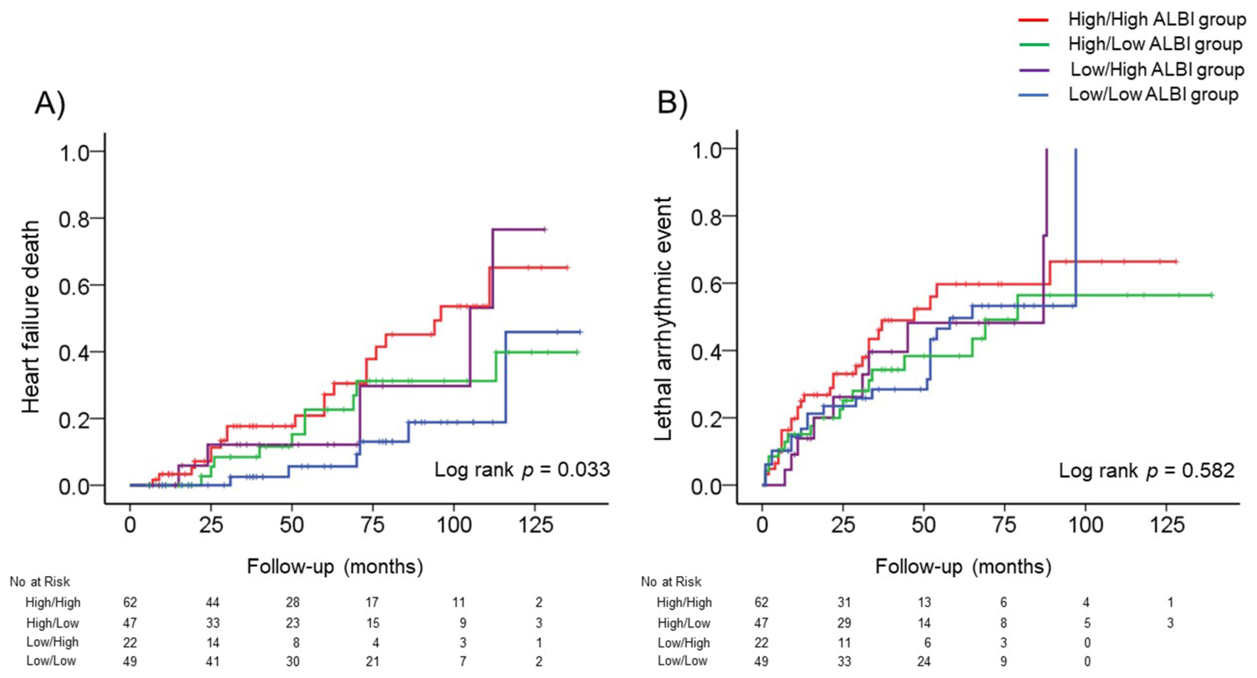 Jcm 10 05378 g003 550