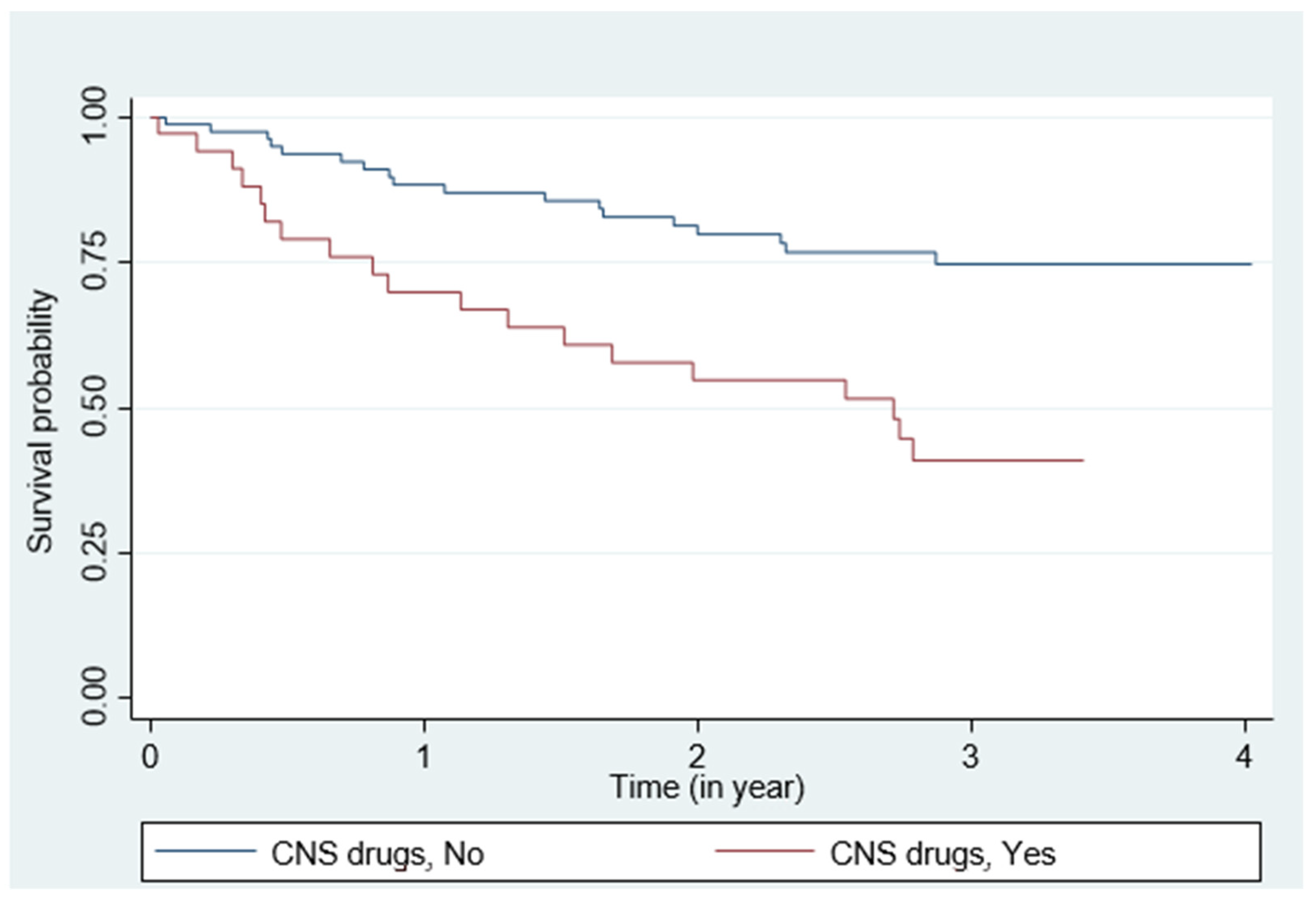 Jcm 10 05387 g001 550