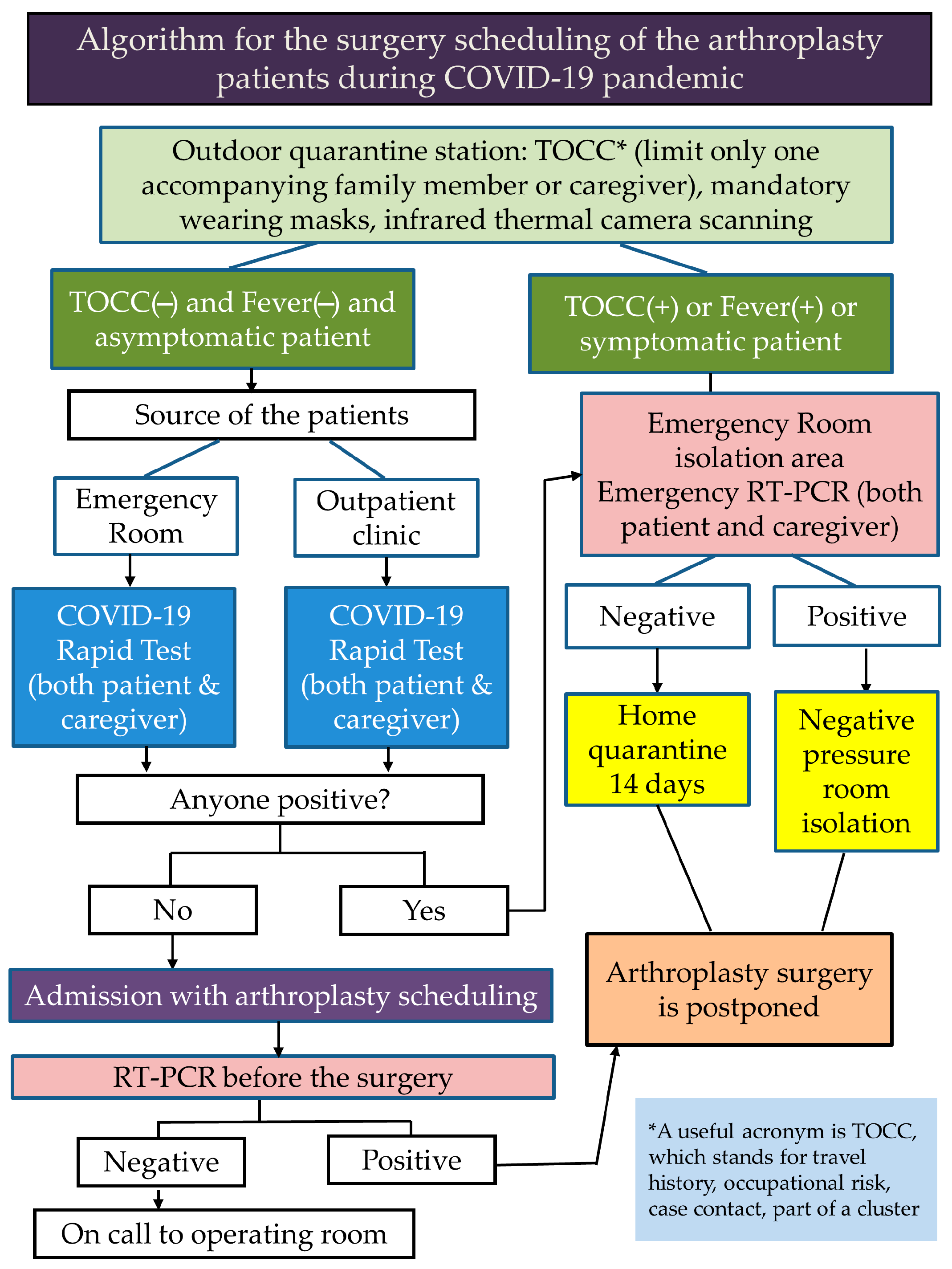 Jcm 10 05392 g001 550