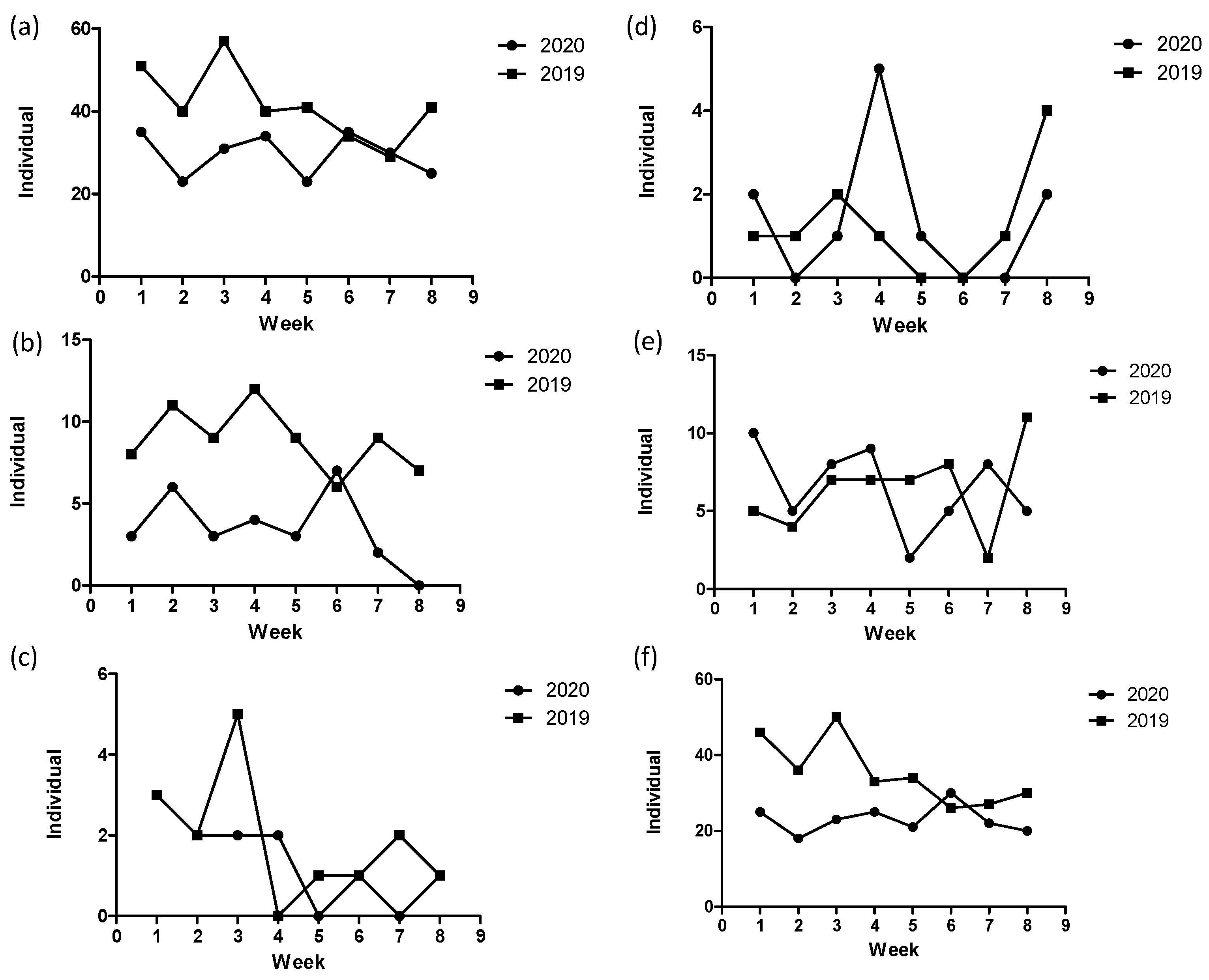 Jcm 10 05392 g002 550