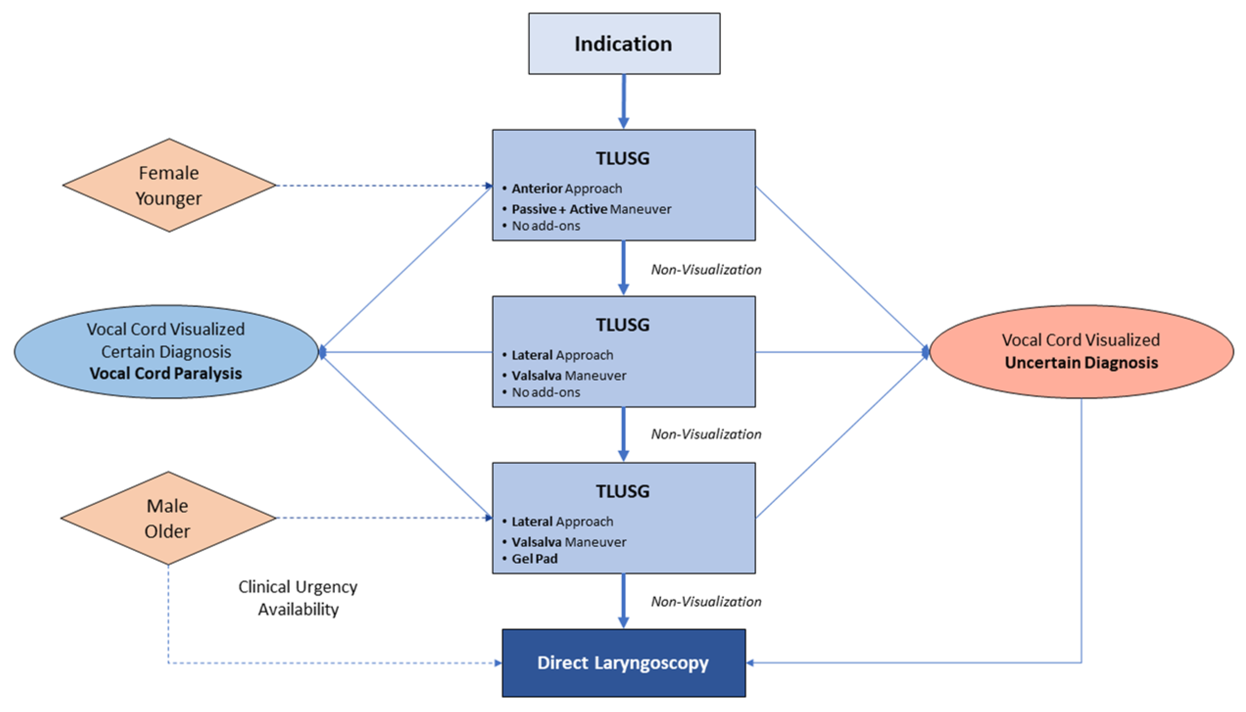Jcm 10 05393 g002 550