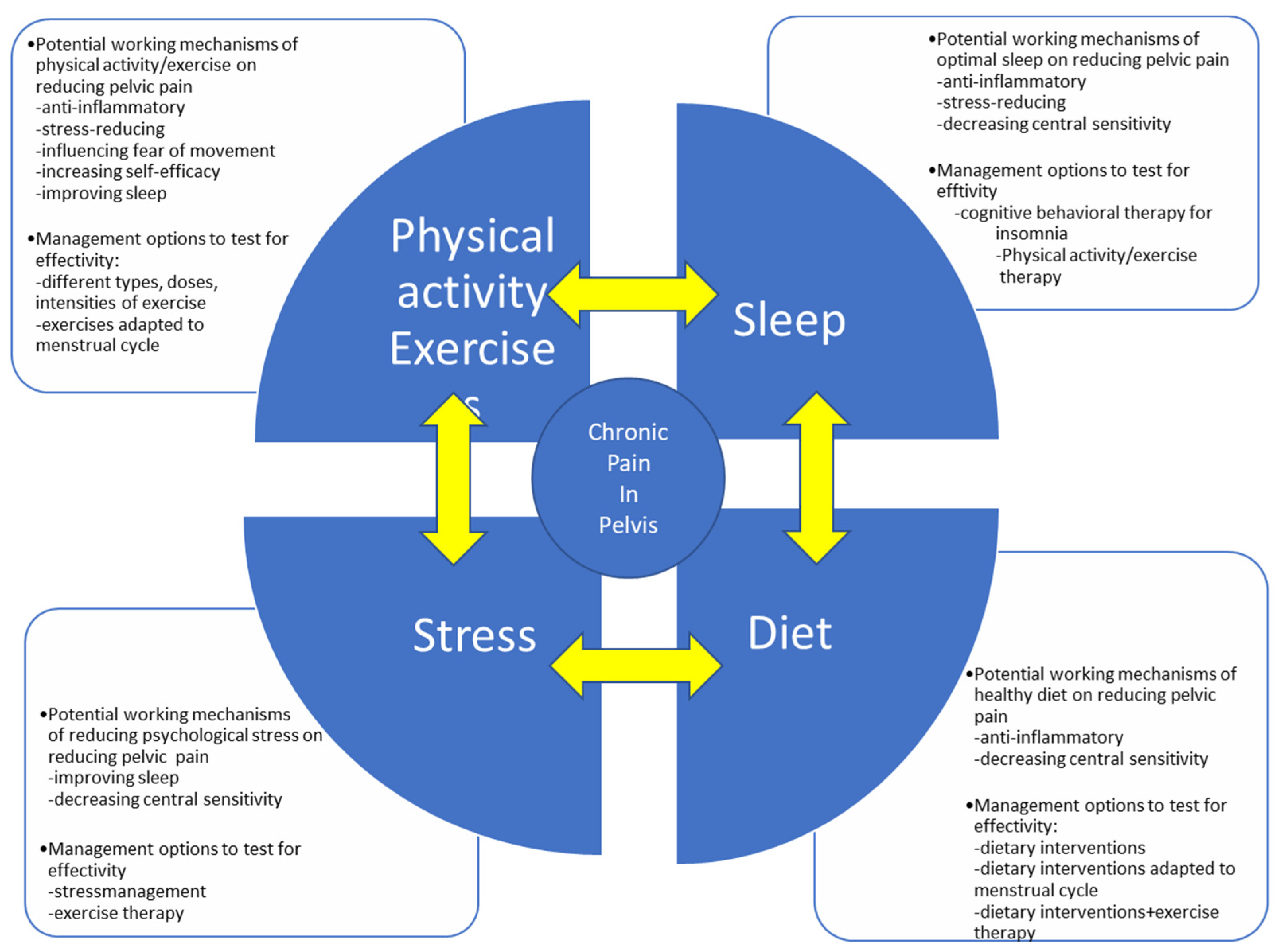 Jcm 10 05397 g002 550