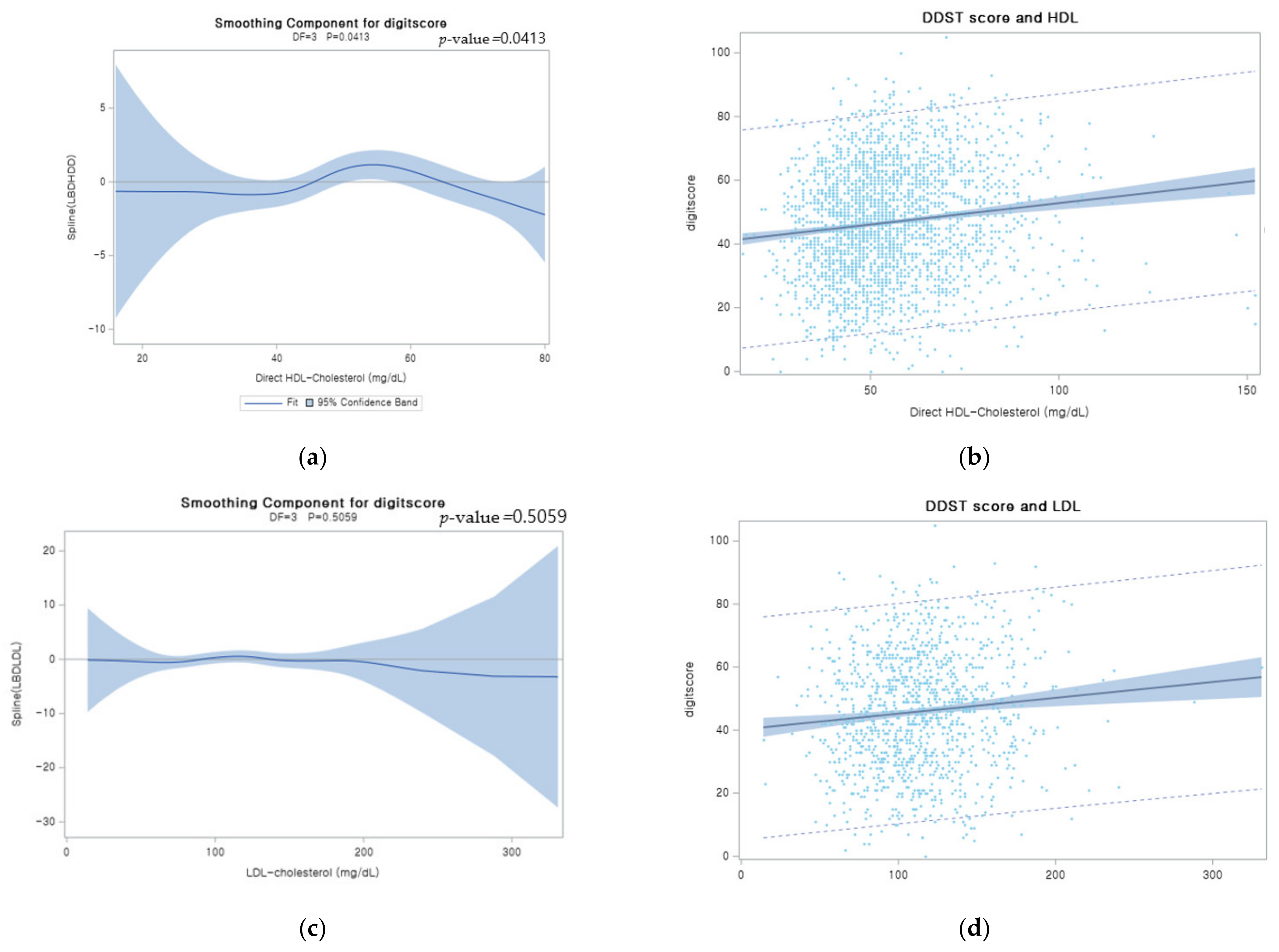 Jcm 10 05405 g002a 550