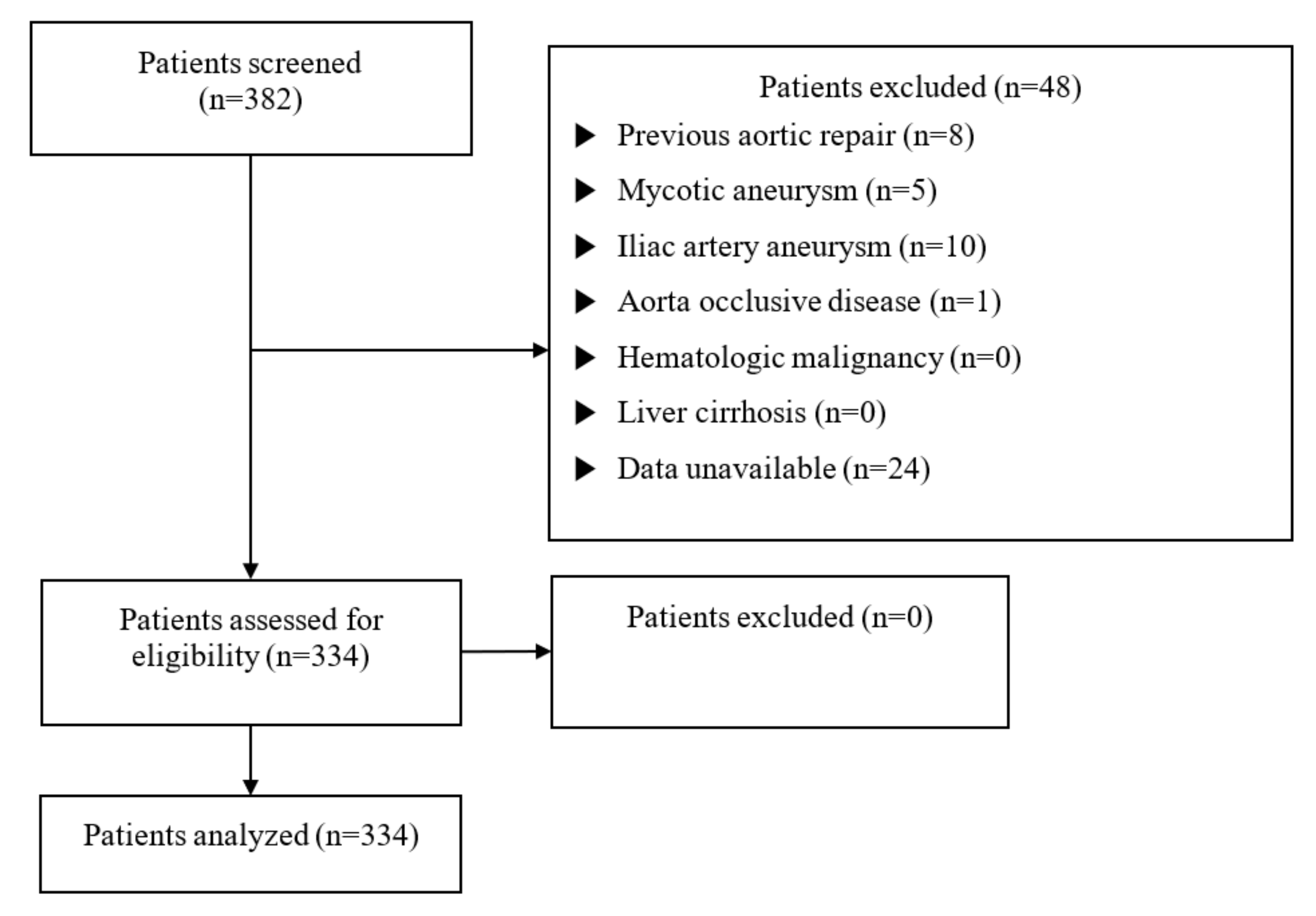 Jcm 10 05410 g001 550