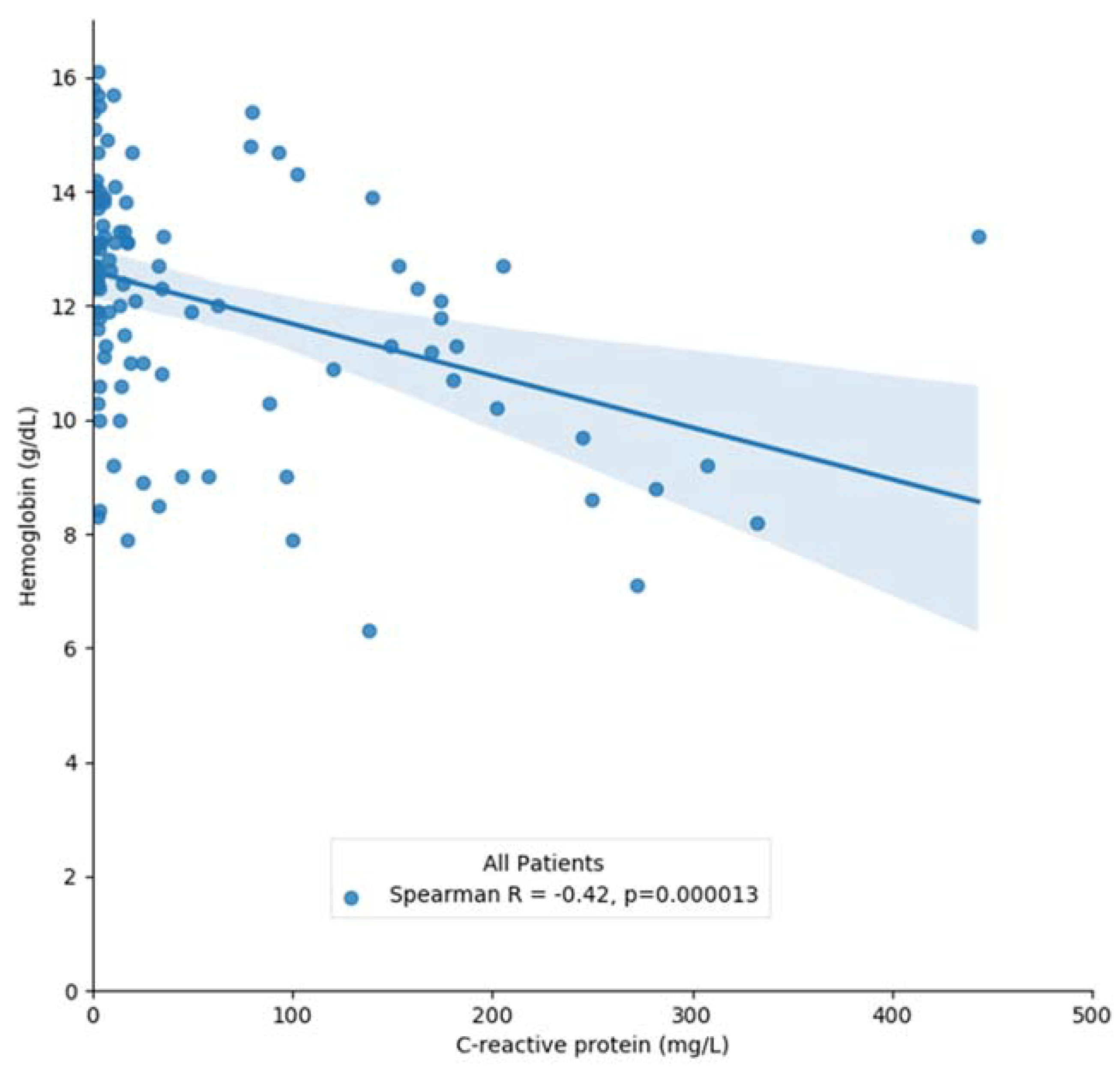 Jcm 10 05411 g001 550