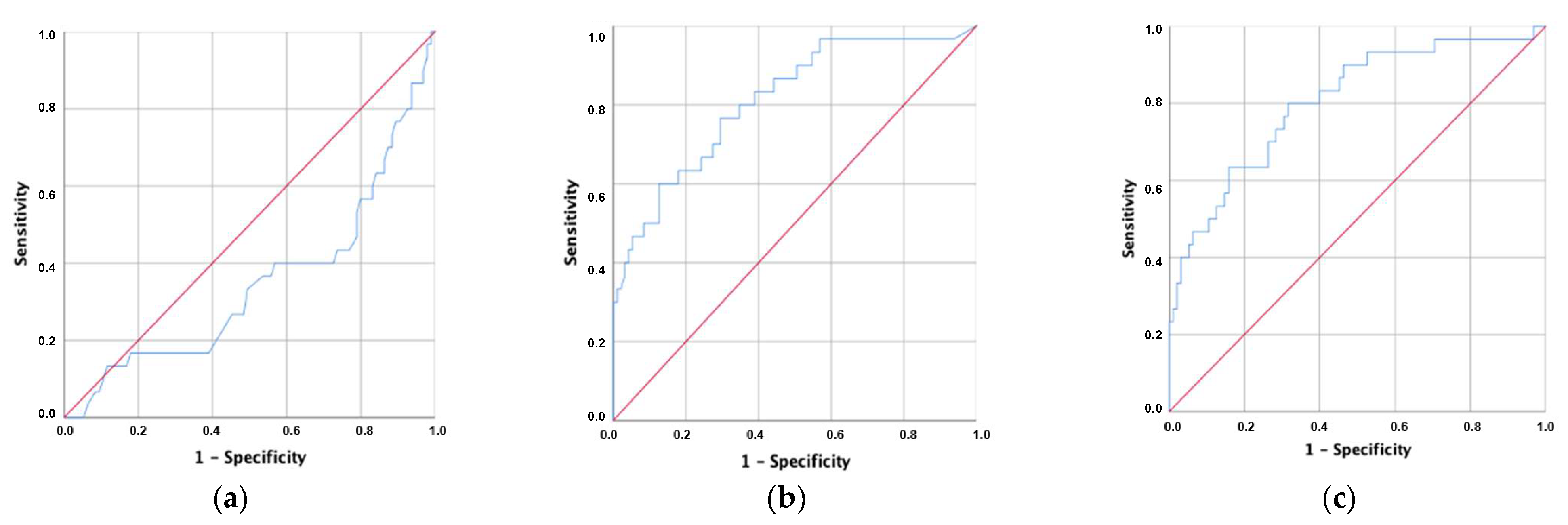 Jcm 10 05411 g003 550