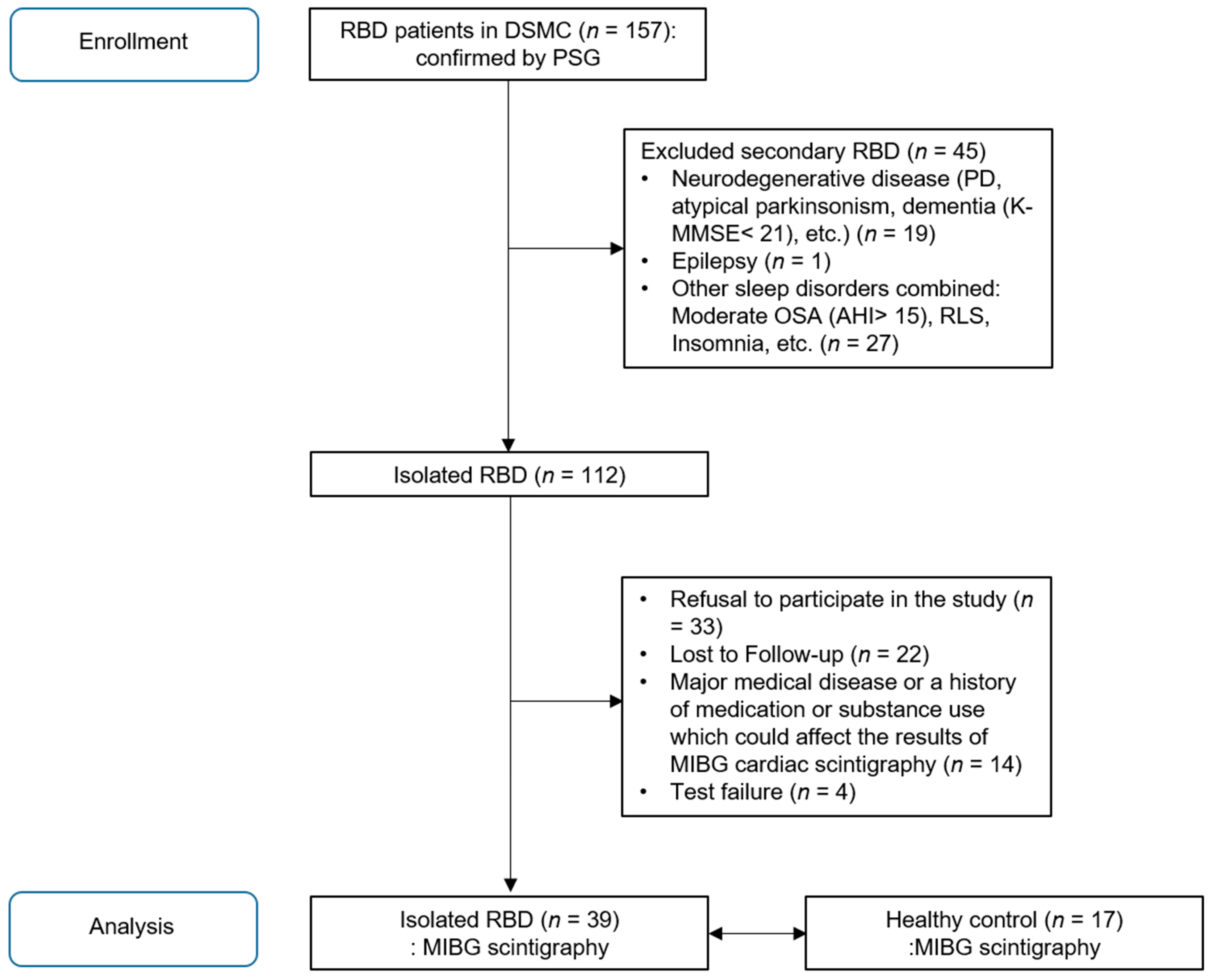 JCM Free FullText Cardiac Autonomic Dysfunction Is Associated with