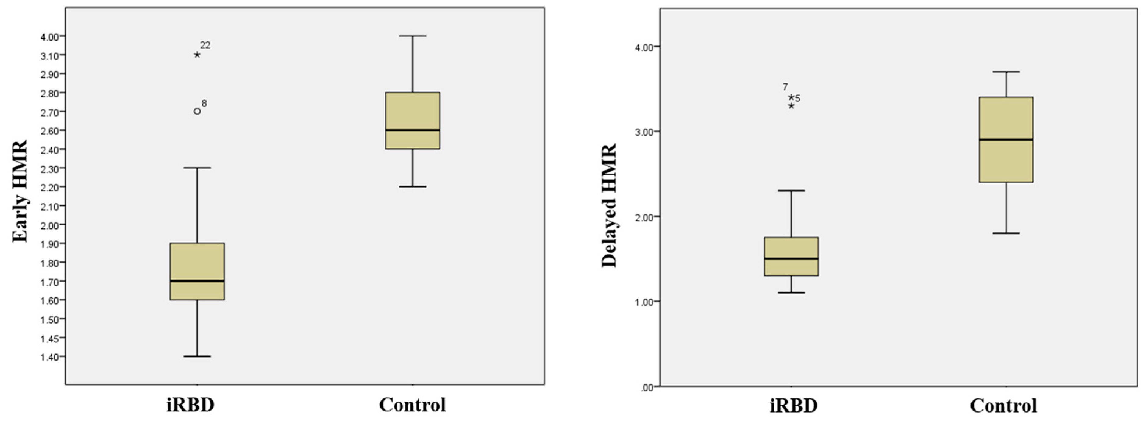 JCM Free FullText Cardiac Autonomic Dysfunction Is Associated with Severity of REM Sleep