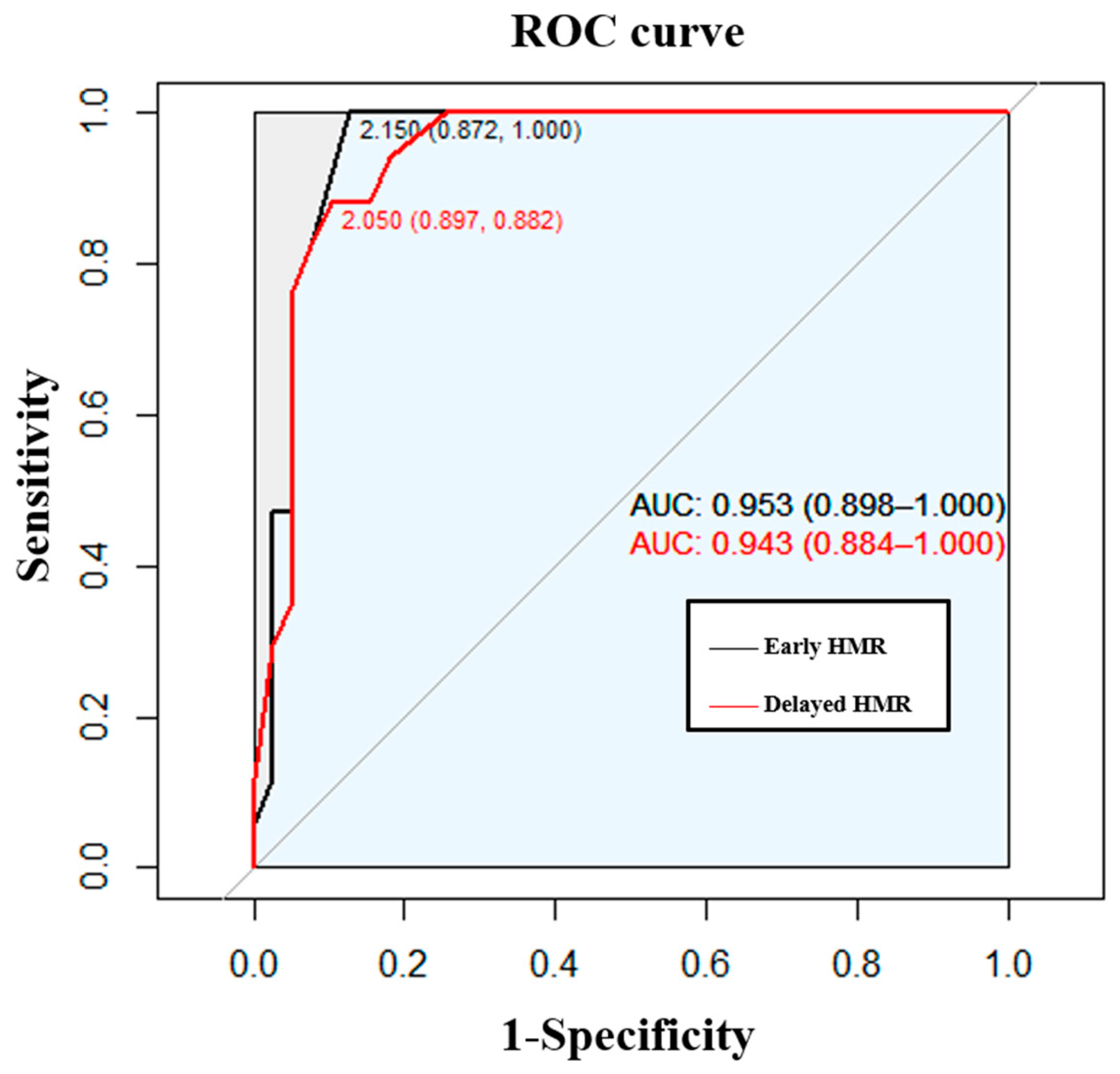 Jcm 10 05414 g003 Jcm 10 05414 g003