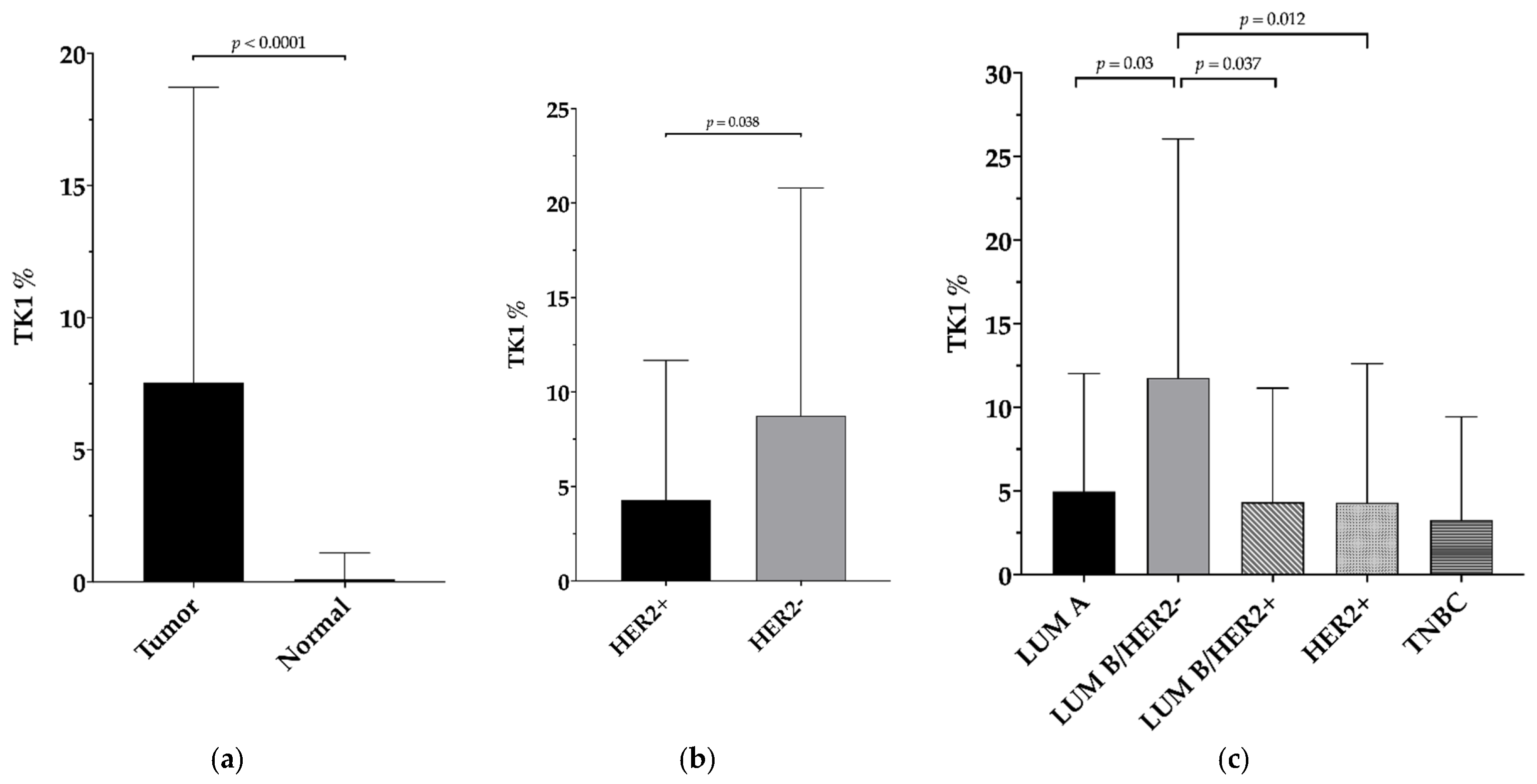 Jcm 10 05416 g002 550