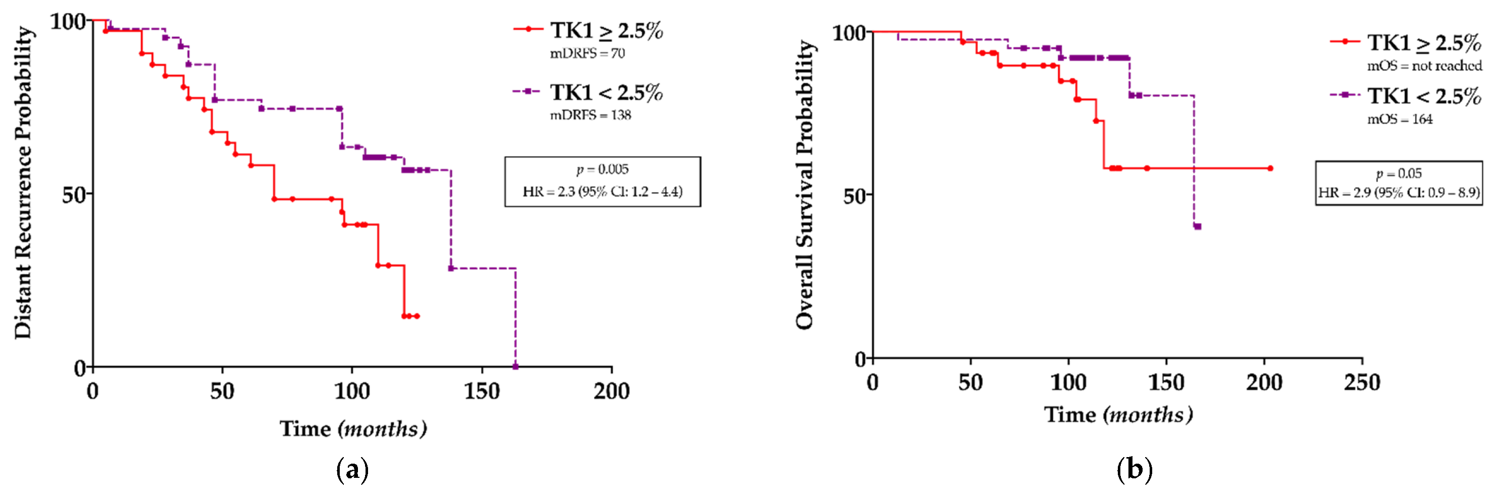 Jcm 10 05416 g003 550