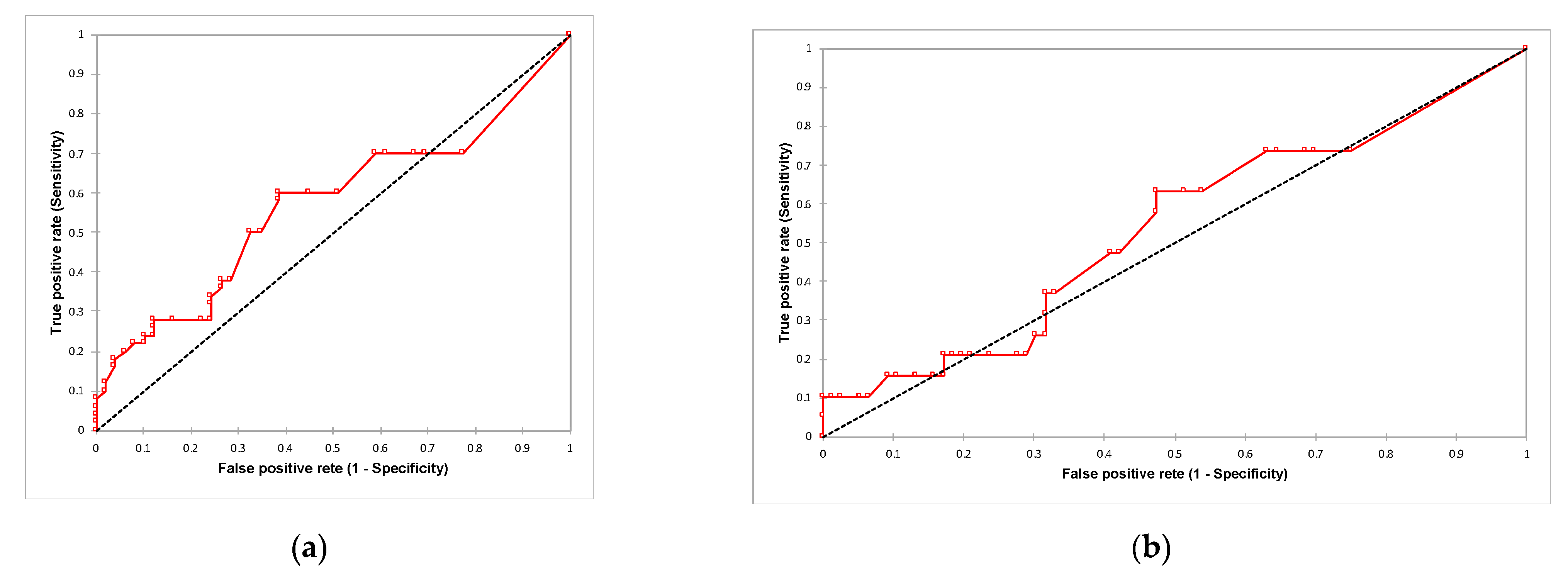 Jcm 10 05416 g0a1 550