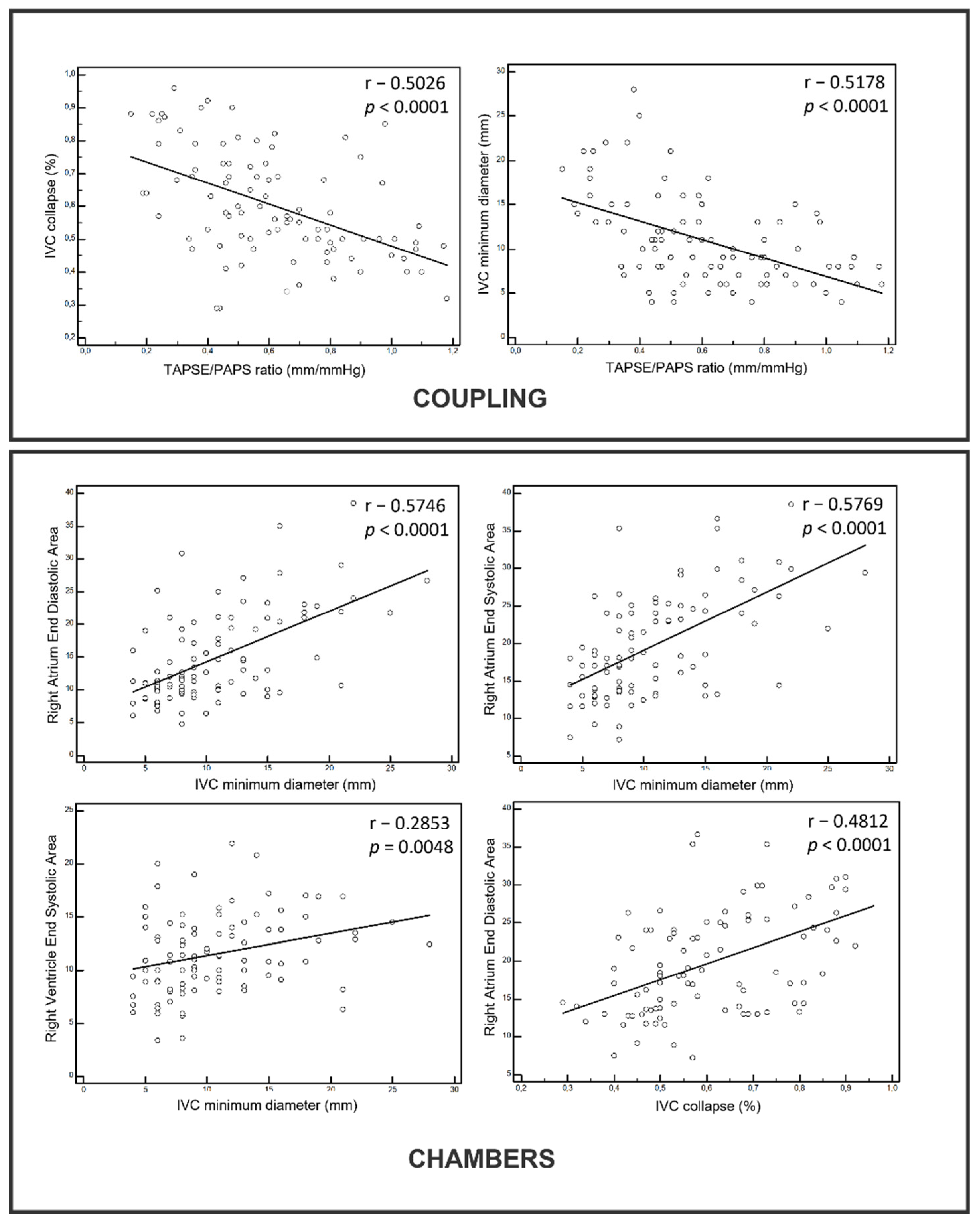Jcm 10 05423 g002 Jcm 10 05423 g002