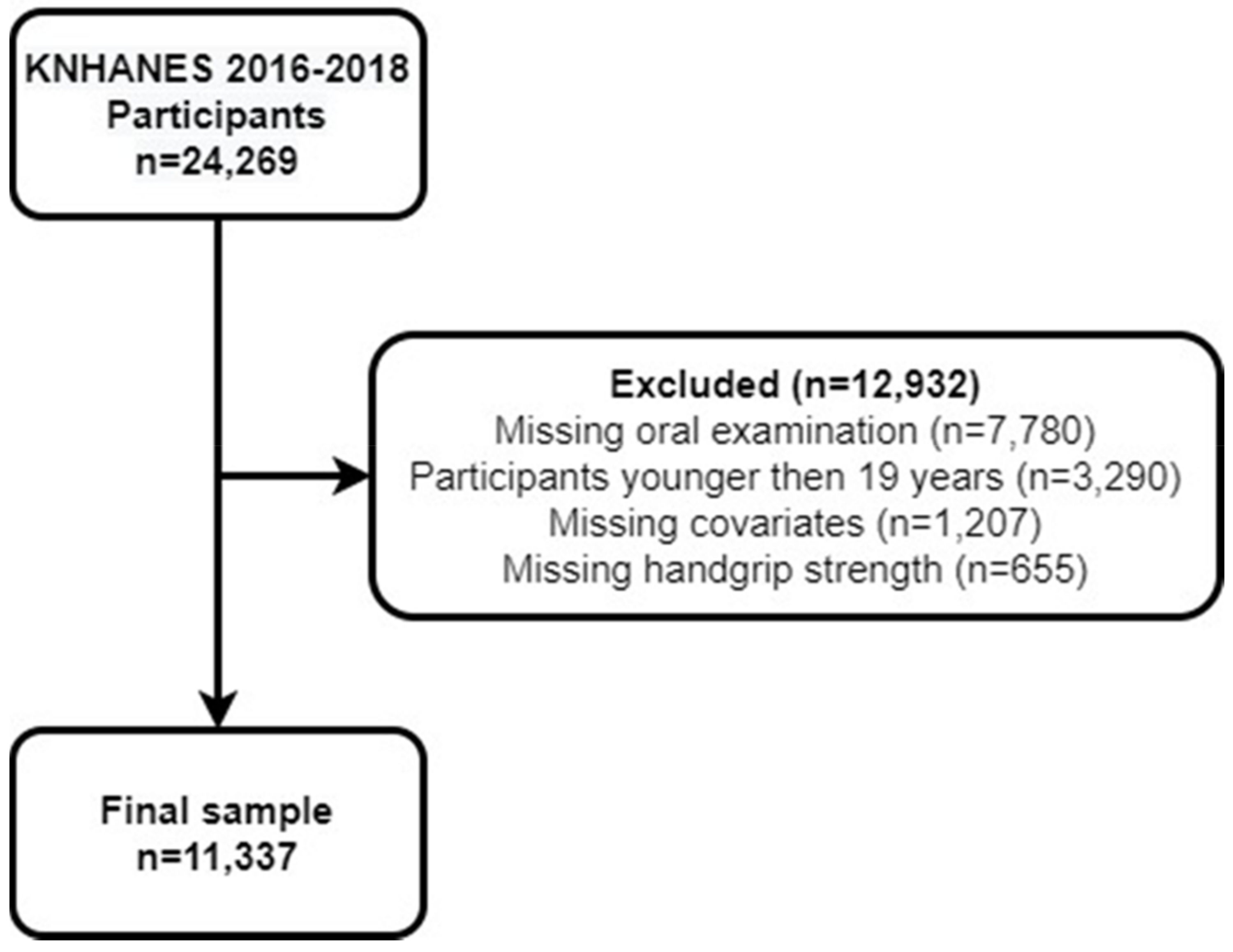 Jcm 10 05425 g001 550