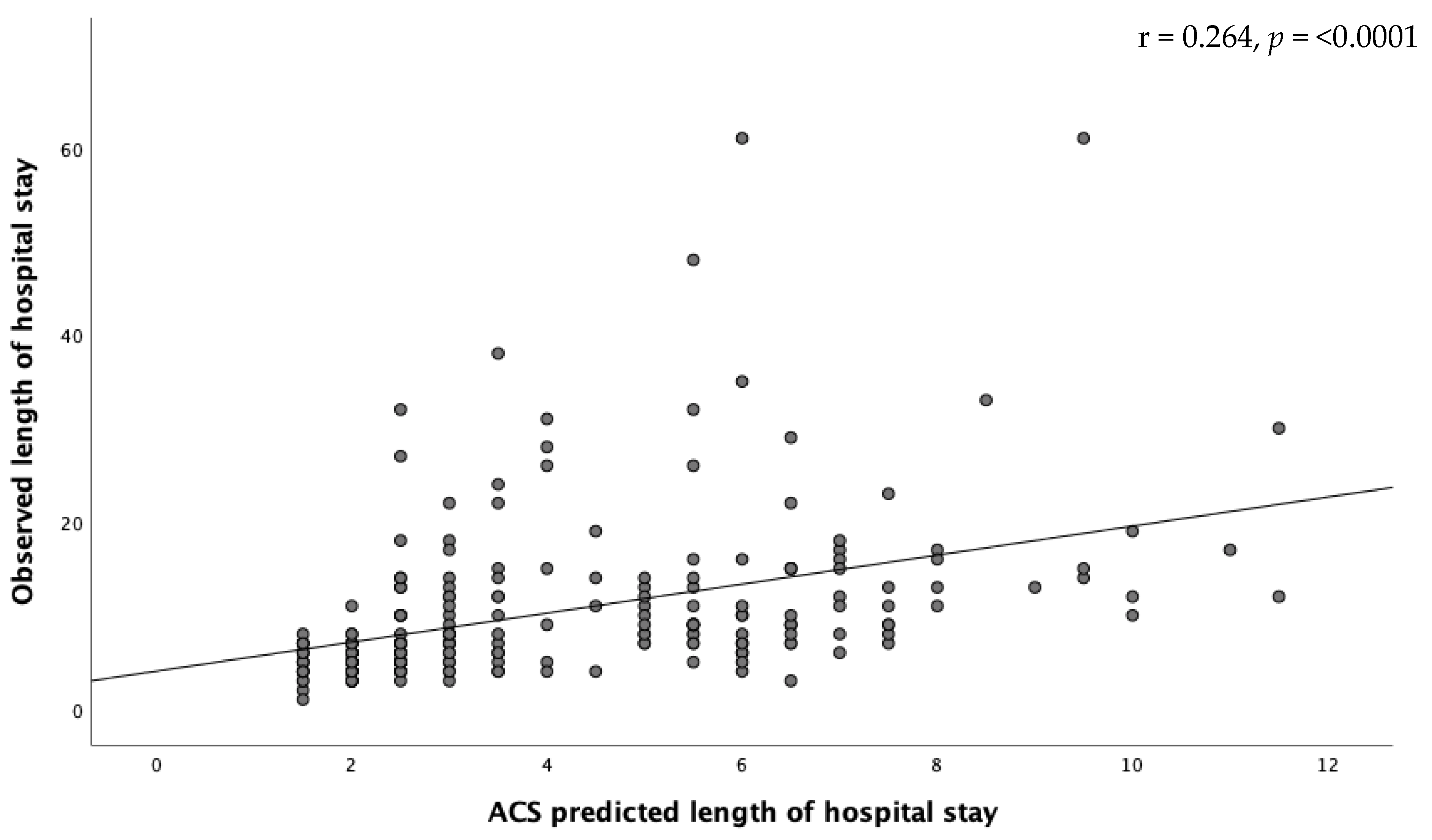 Jcm 10 05426 g002 Jcm 10 05426 g002