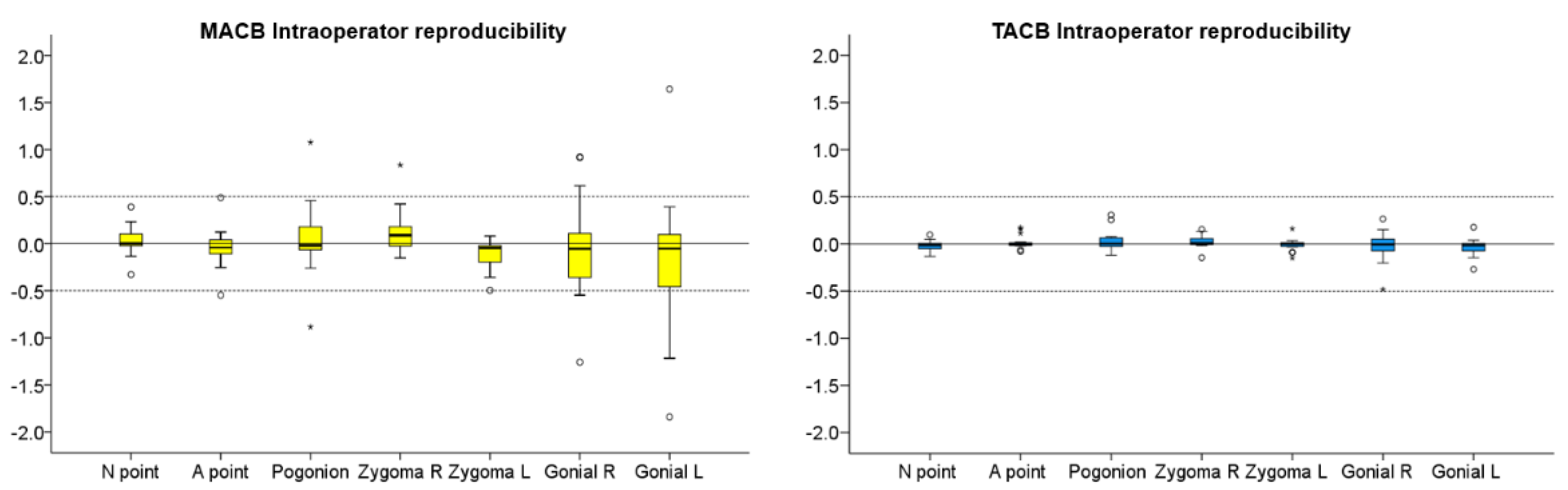 Jcm 10 05429 g001 550