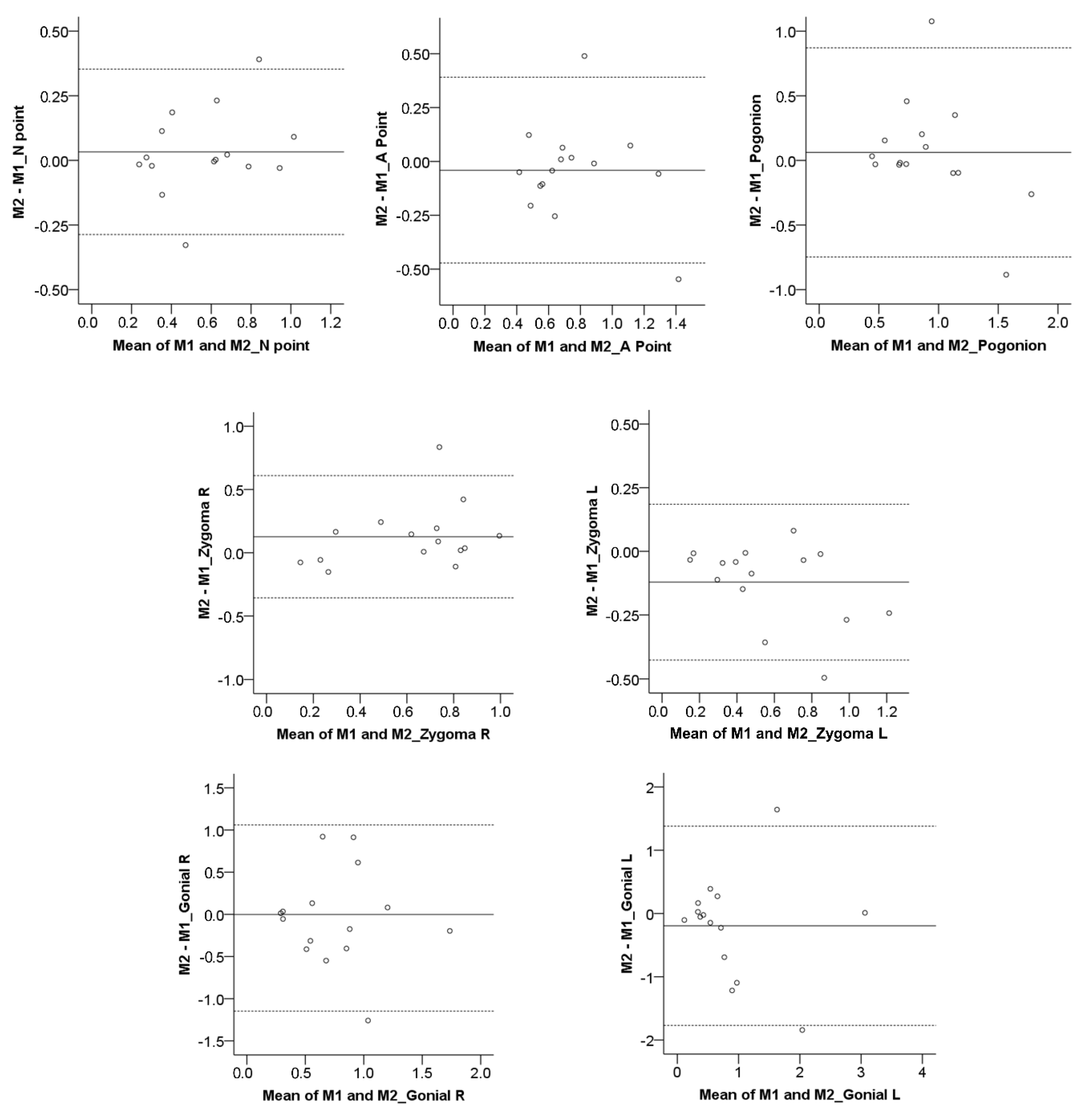 Jcm 10 05429 g003 550