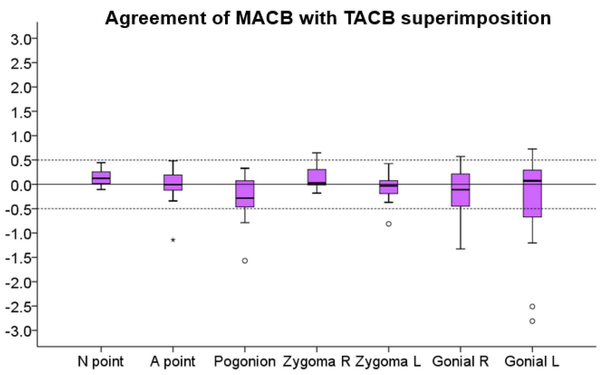 Jcm 10 05429 g004 550