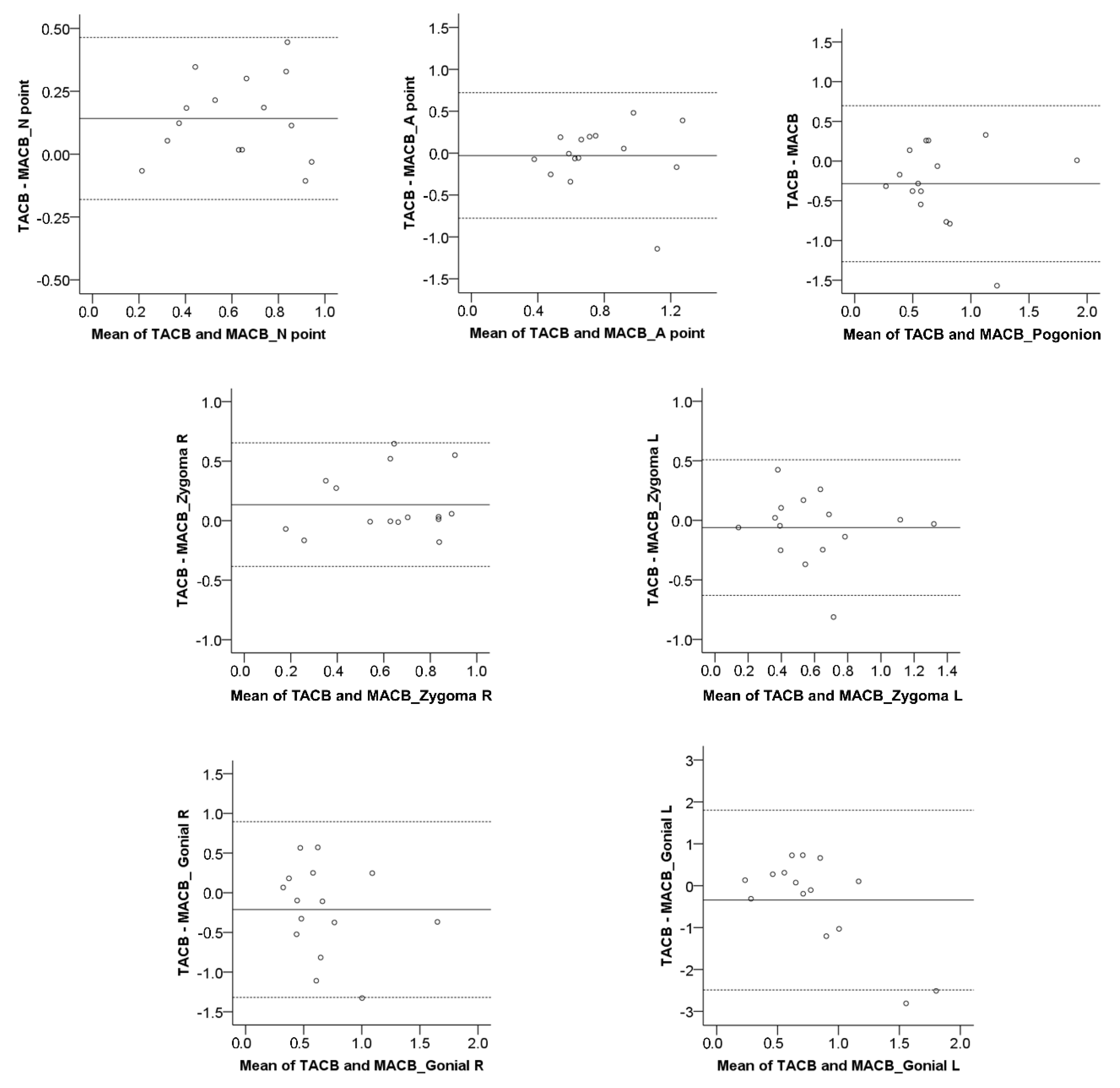 Jcm 10 05429 g005 550