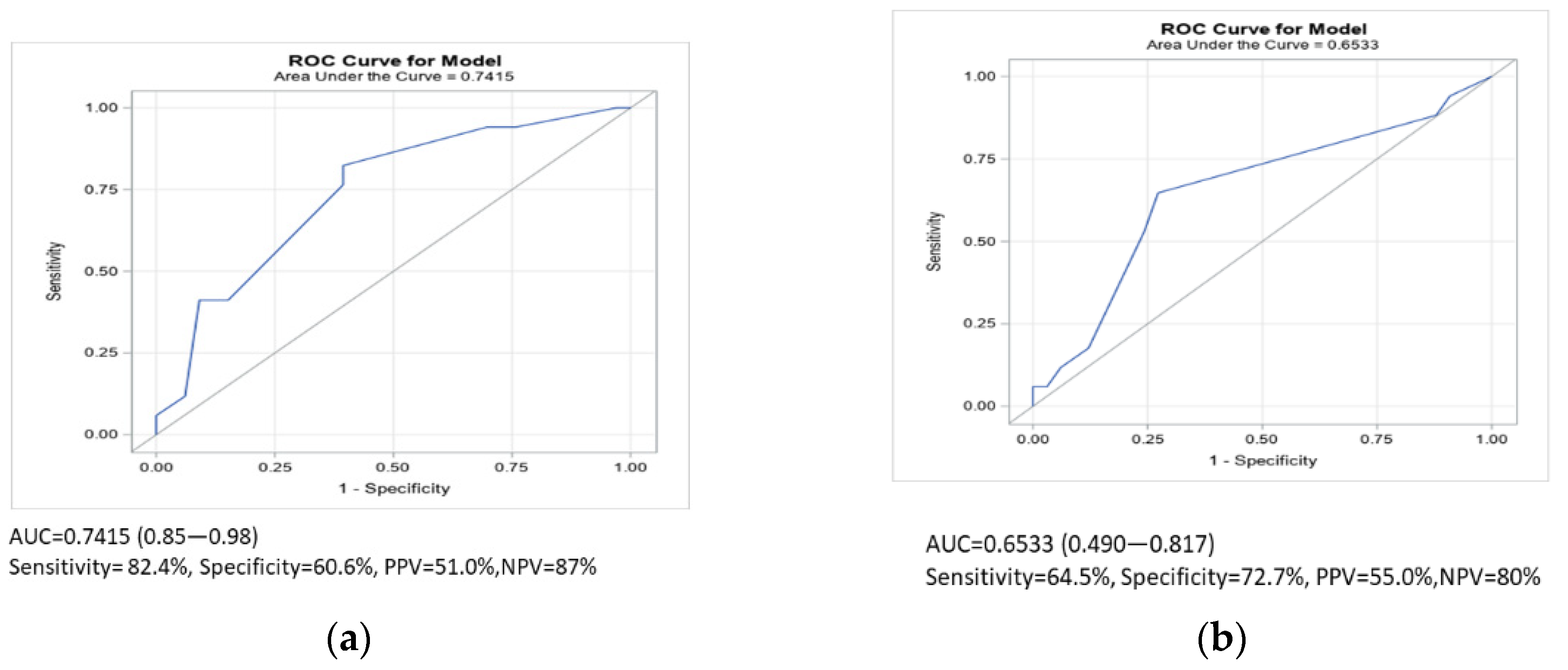 Jcm 10 05433 g003 550