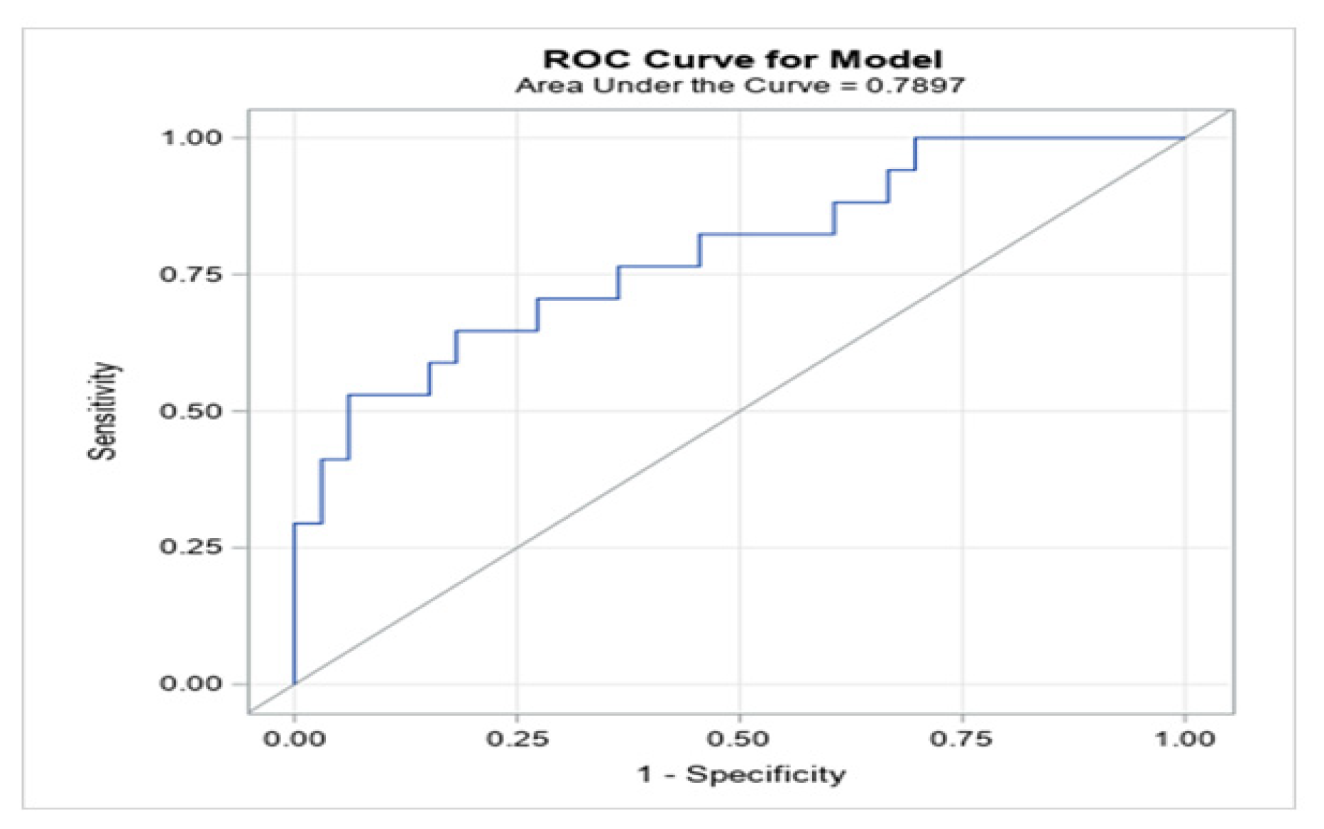 Jcm 10 05433 g004 550