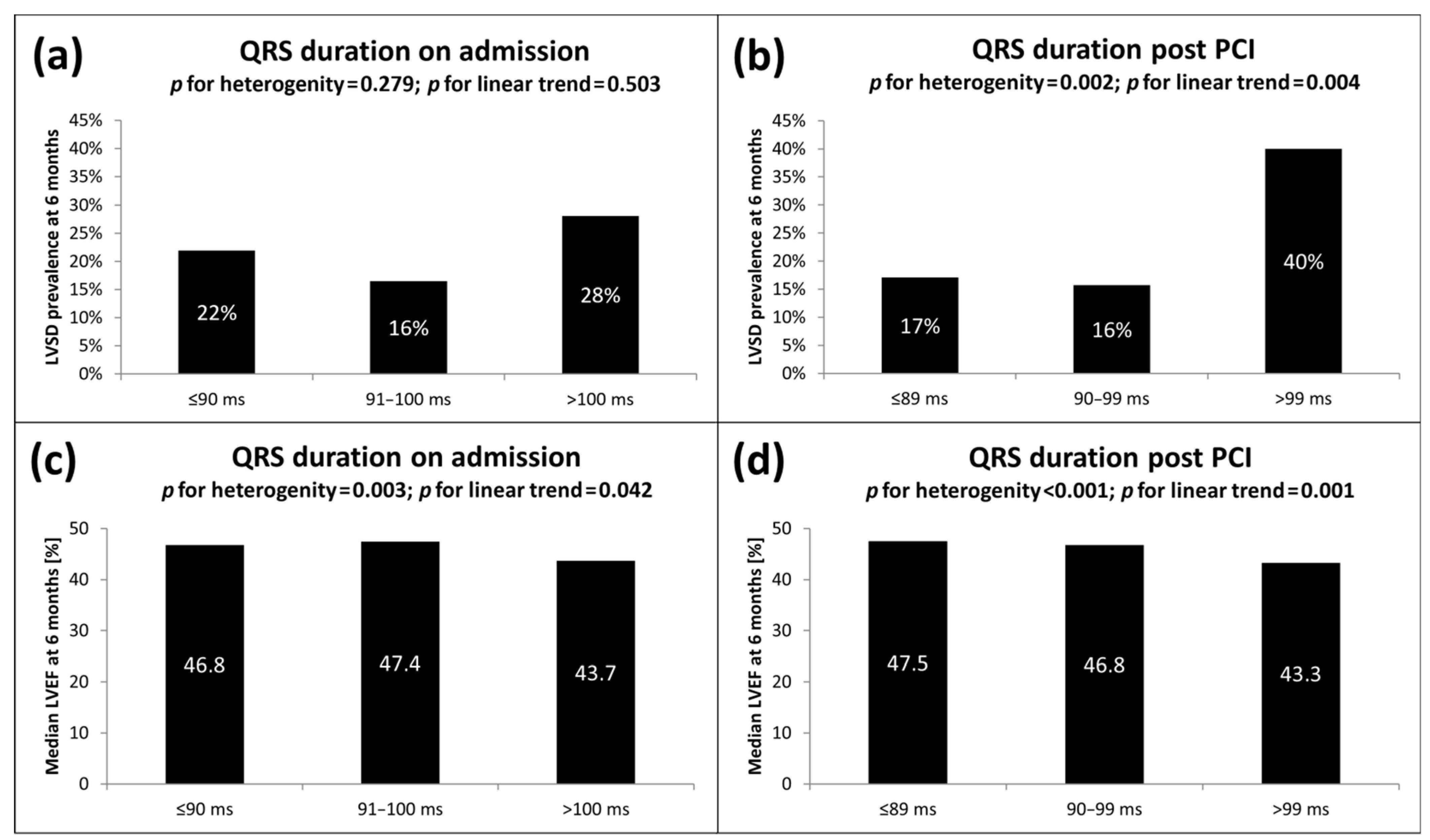 Jcm 10 05445 g001 Jcm 10 05445 g001