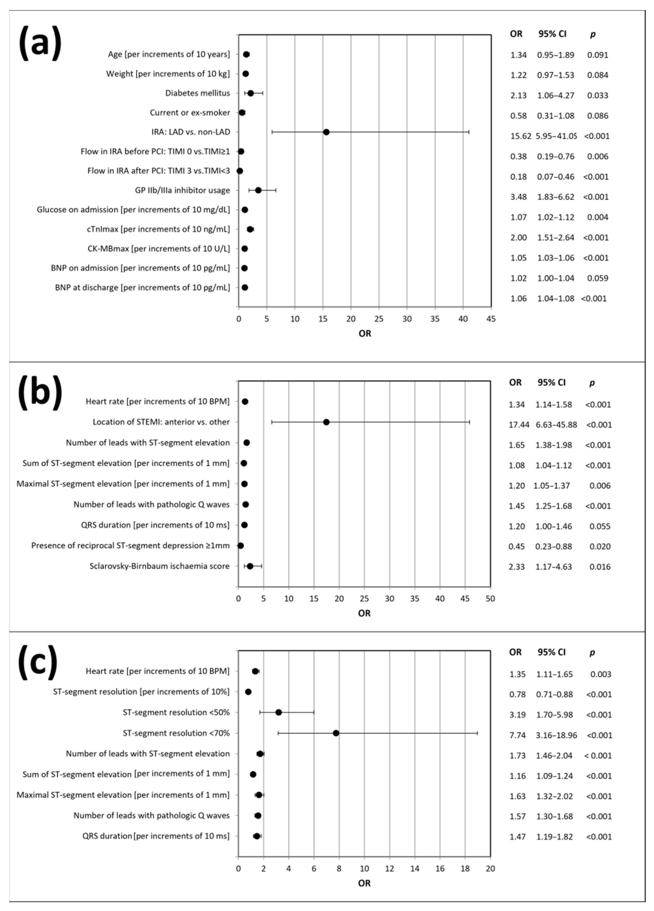 Jcm 10 05445 g002 Jcm 10 05445 g002